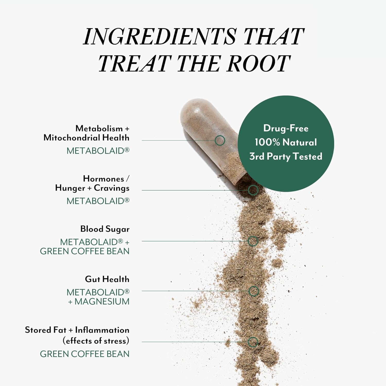 Veracity Ignite: Natural Hormone Regulator & Metabolic Support for Women - GLP-1 Regulator - Non-Drug Formula