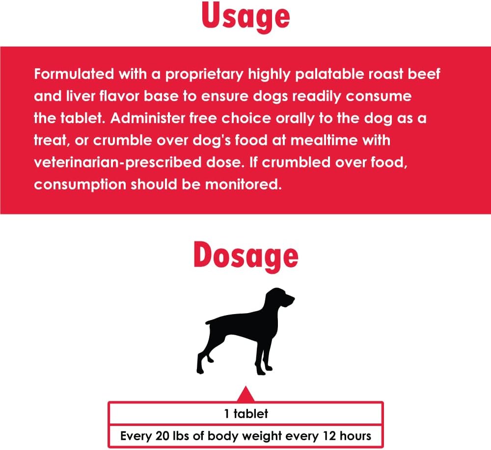 Vet Approved UTI Remedy for Dogs - Potassium Citrate & Cranberry Supplement - Supports Bladder Health - 6-Pack 600ct - All Breeds
