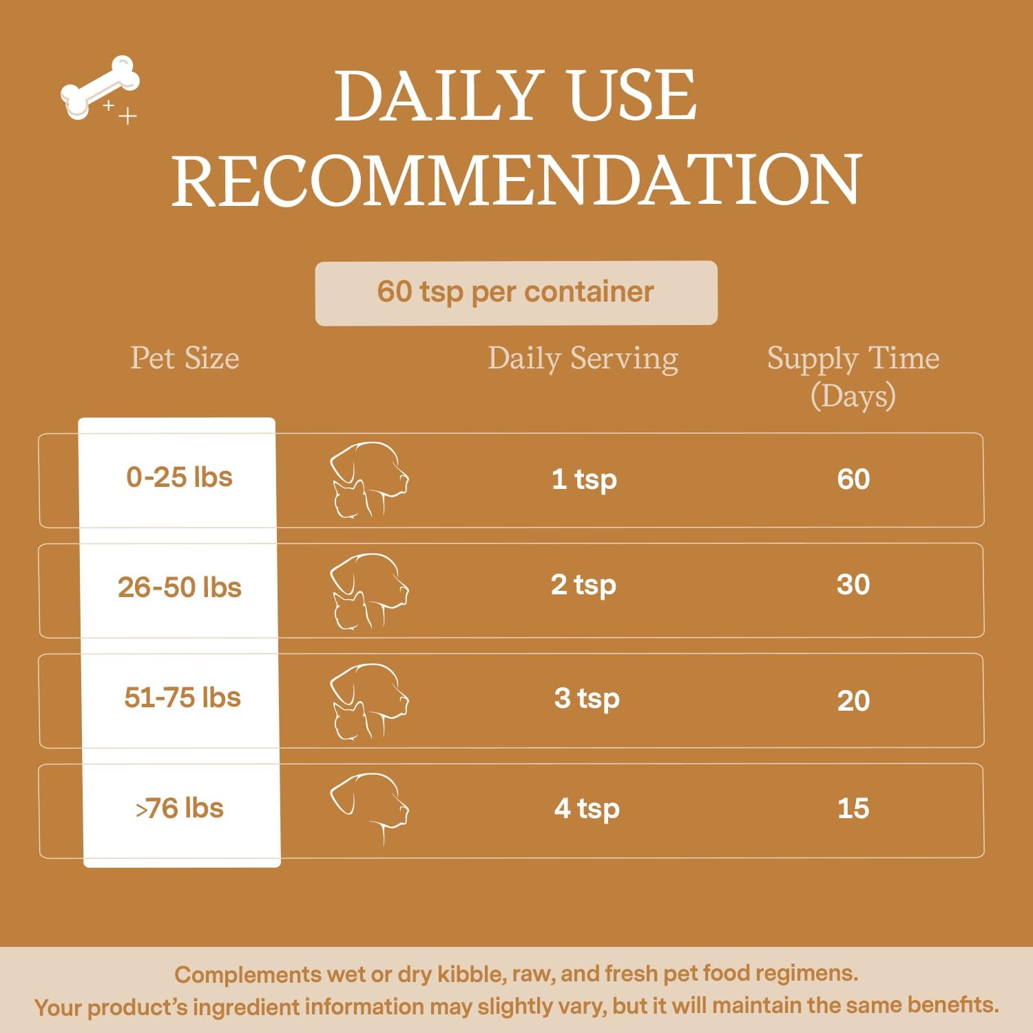 Vet-Formulated Fera Pet Organics Immune Goat Milk Topper for Cats & Dogs - Allergy & Immunity Support with Probiotics, Colostrum, and Turkey Tail Mushroom - 60 Servings