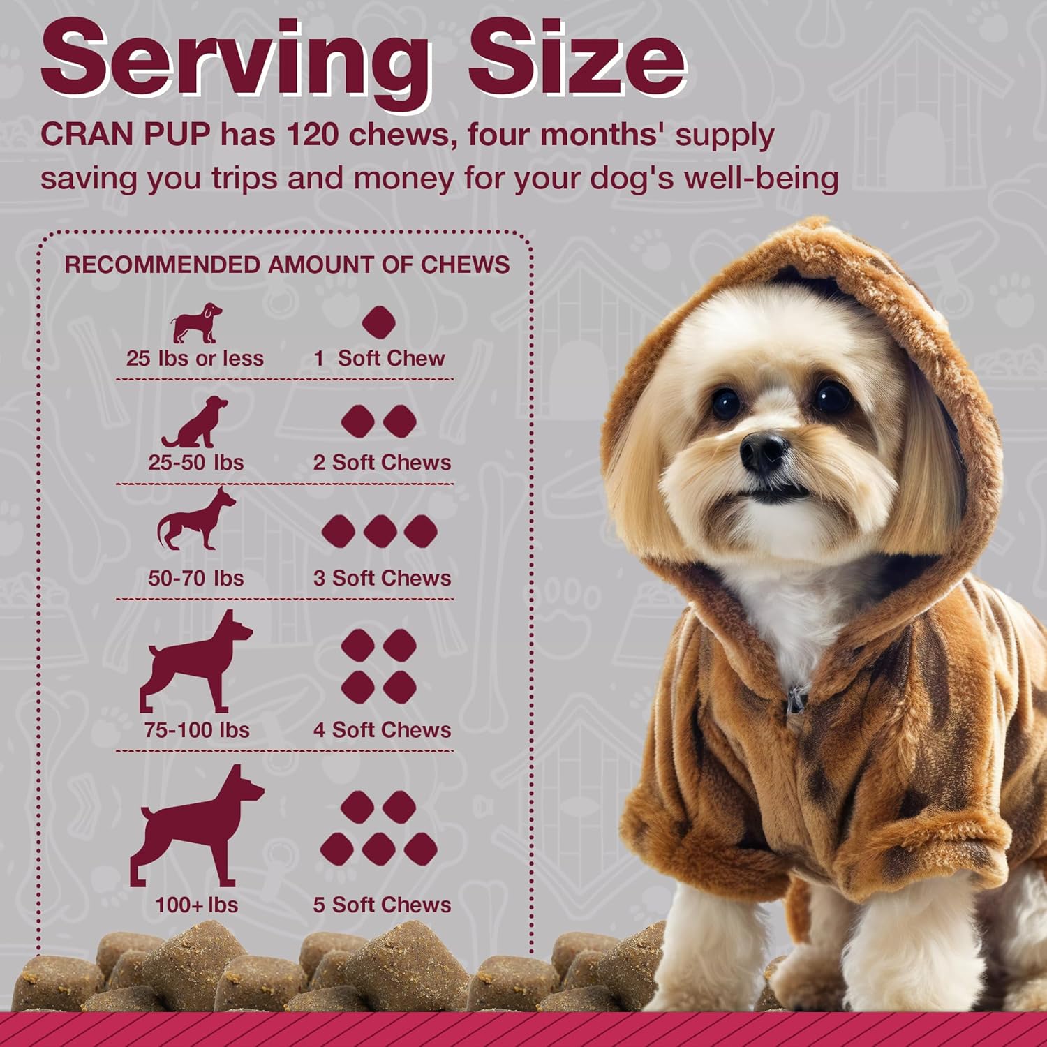 Veterinarian Formulated Cranberry Supplements for Dogs - Urinary Tract & Bladder Support - 120 Soft Chews - D Mannose & Antioxidants - 4-Month Supply