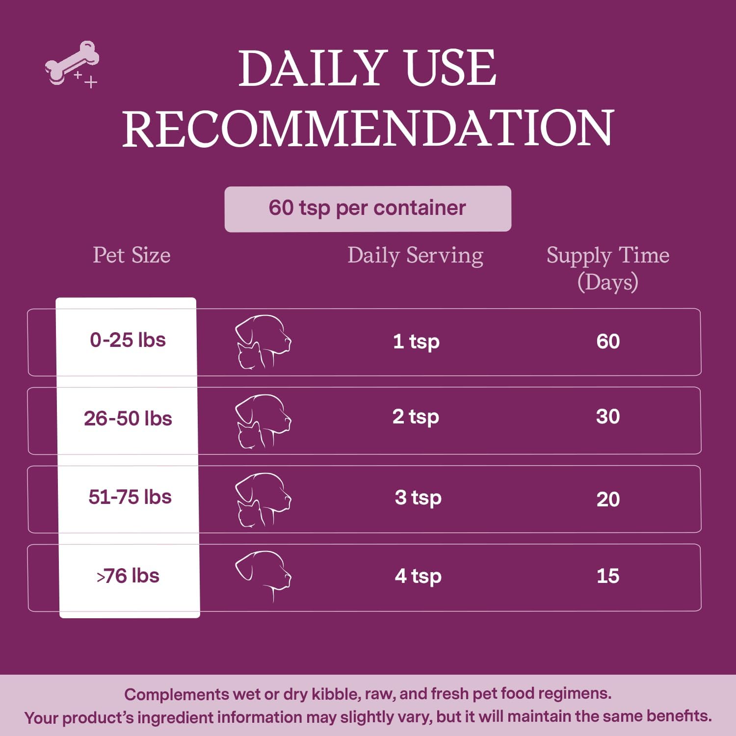 Veterinarian-Formulated Fera Pet Organics Goat Milk Calming Supplement for Cats and Dogs - Natural Anxiety and Stress Relief - Ashwagandha and GABA - 60 Servings