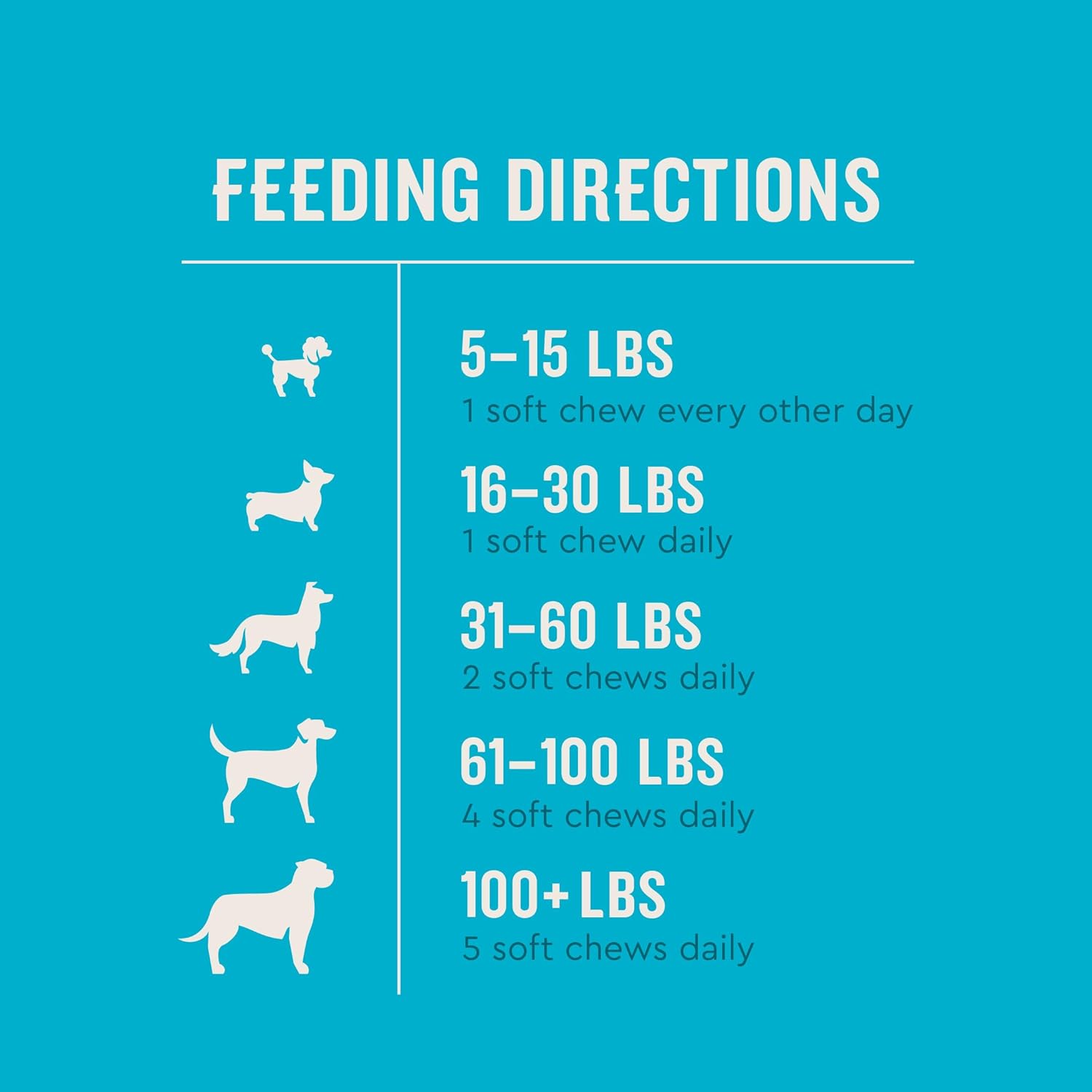 VetIQ Probiotic Supplement for Dogs, Supports Digestive Health and Bowel Function, Hickory Smoke Flavor, 60 Count, USA-Made