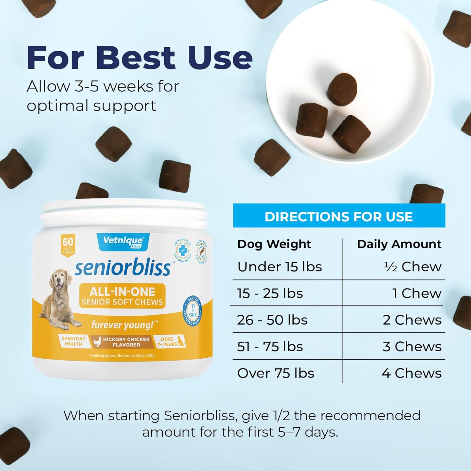 Vetnique Labs Senior Dog Multivitamin with Glucosamine, Omega 3 Fish Oil, and Probiotics for Joint, Digestive, and Immune Support - All-in-One Daily Vitamin (60 Ct)