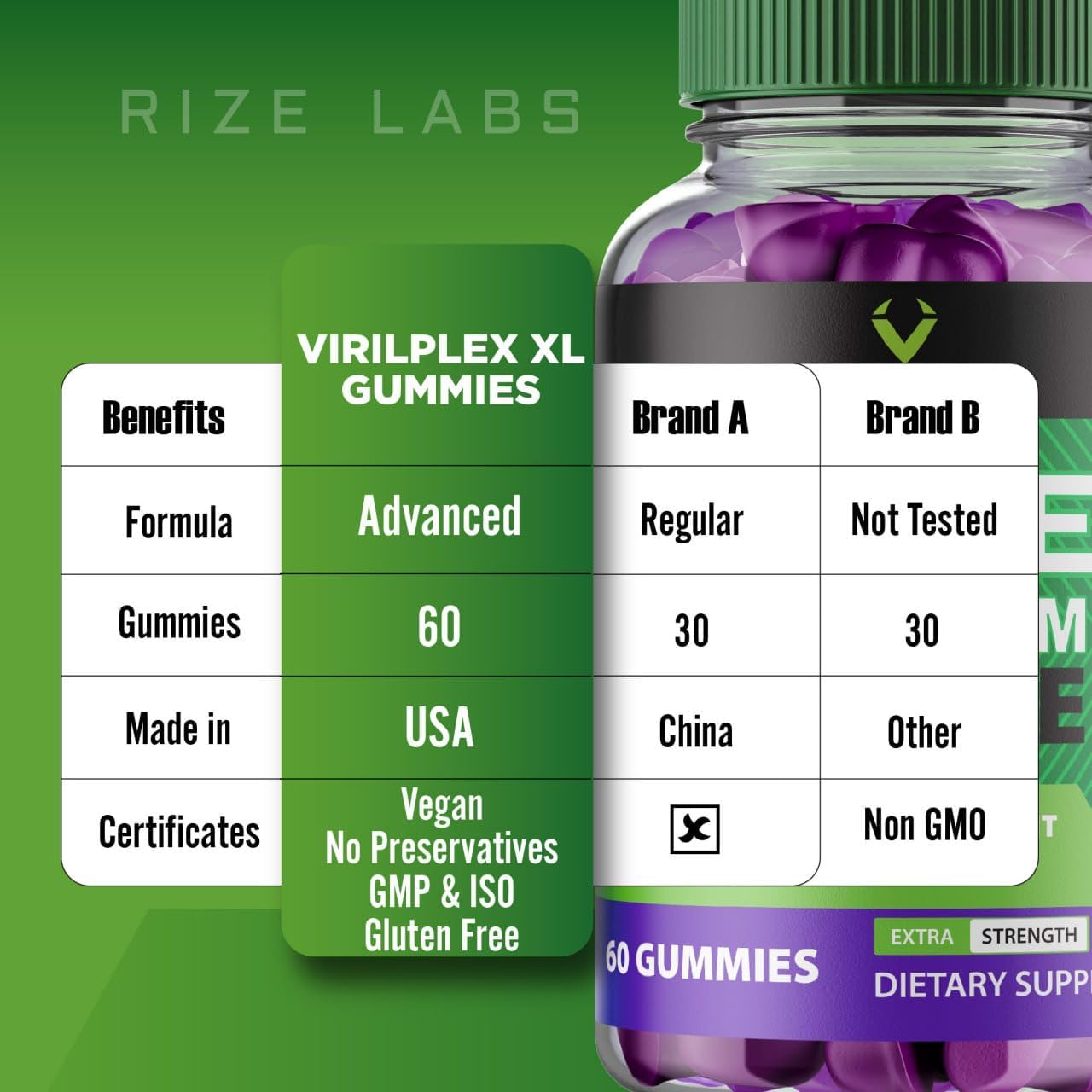VirilPlex XL Male Performance Gummies - Premium Formula for Vitality & Well-Being - 60 Gomitas for Maximum Benefits