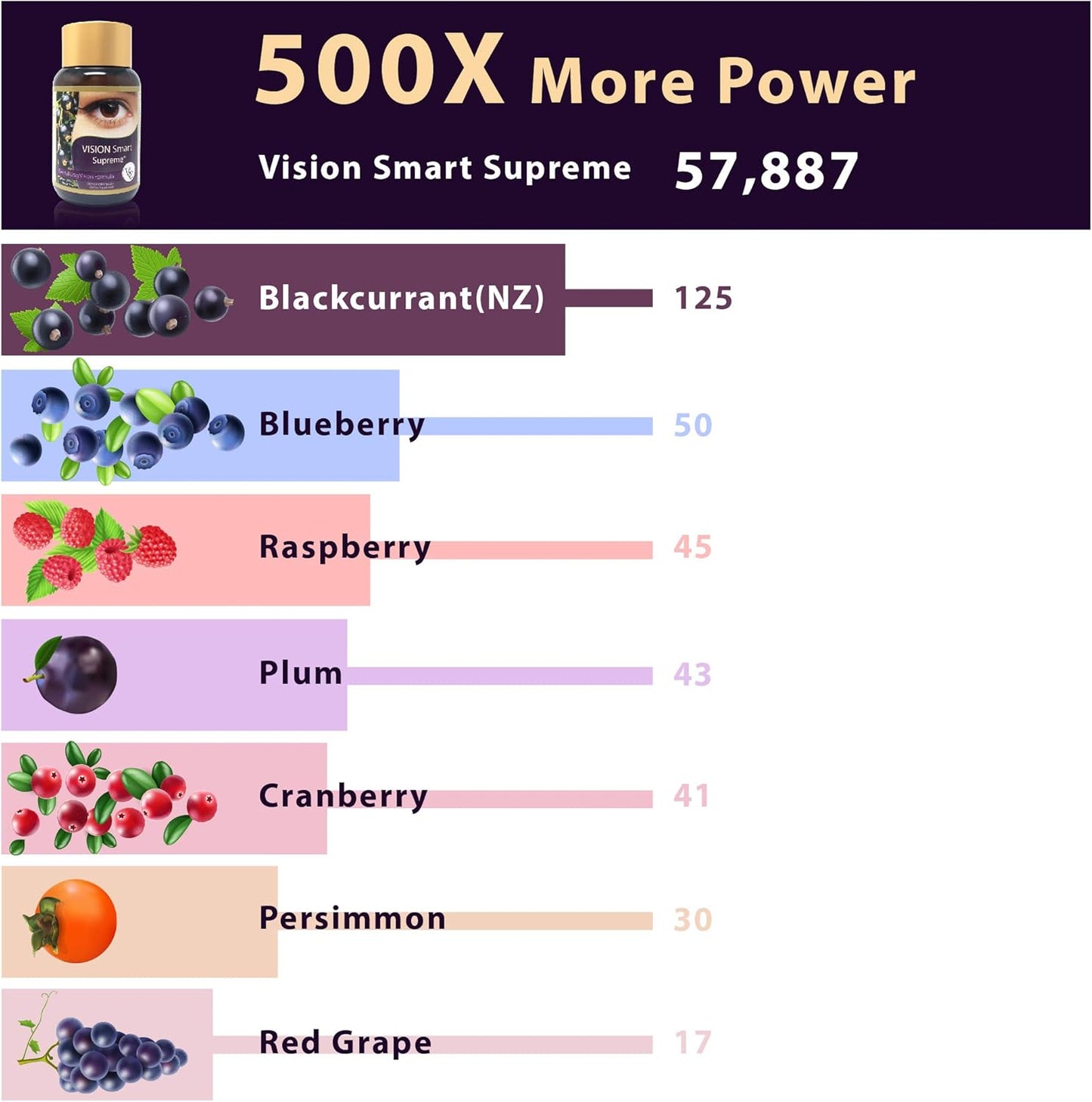 Vision Smart Supreme - Premium Eye Supplement with Pure Anthocyanins, 210mg D3R and C3R, Veggie Capsules