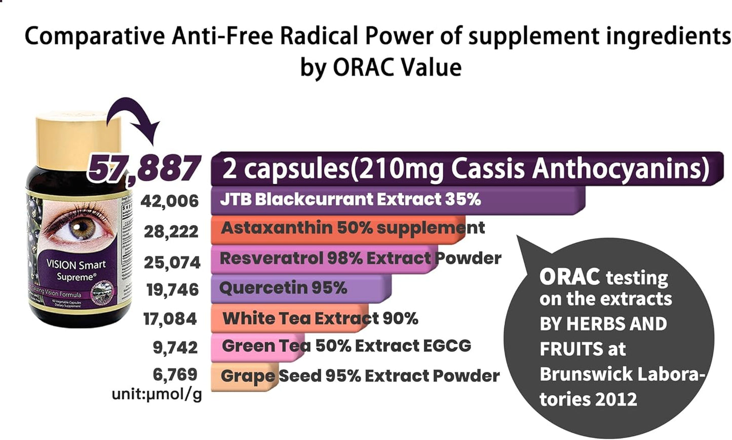 Vision Smart Supreme Eye Supplement - Premium Nutraceutical with Pure Anthocyanins, 210mg D3R and C3R, Veggie Capsules, USA-Made (6 Bottles)