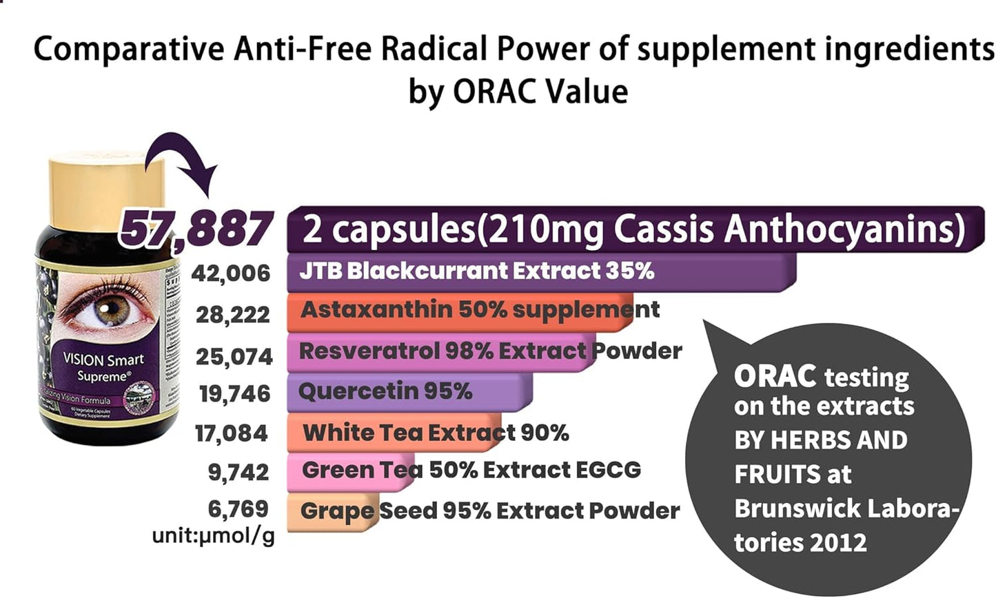 Vision Smart Supreme: Premium Eye Supplement with 210mg Pure Anthocyanins of D3R and C3R - 3 Bottles of Veggie Capsules from USA