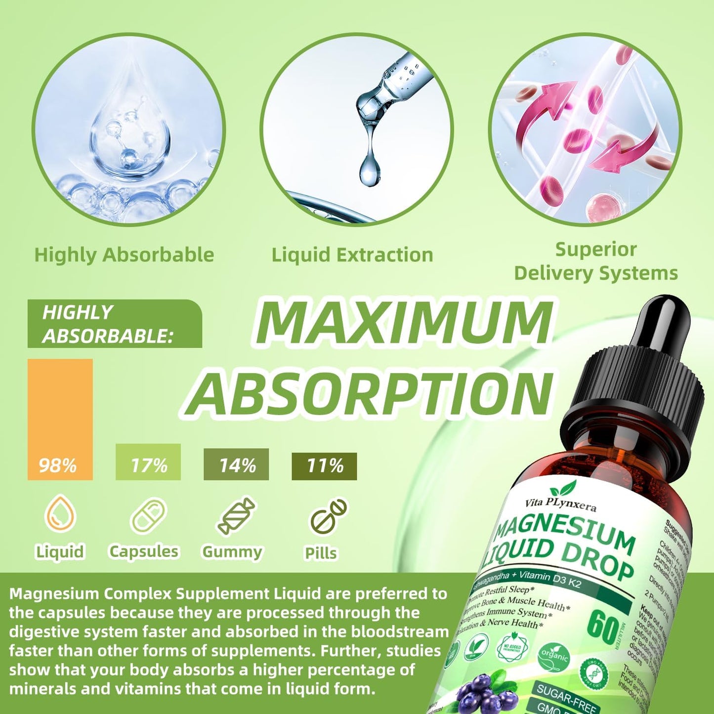 Vita PLynxera Cortisol Detox Magnesium Supplement with Ashwagandha, L-Theanine, Lemon Balm, Valerian Root Extract and Vitamin D3 - Mix with Drinks for Calm and Adaptogenic Benefits