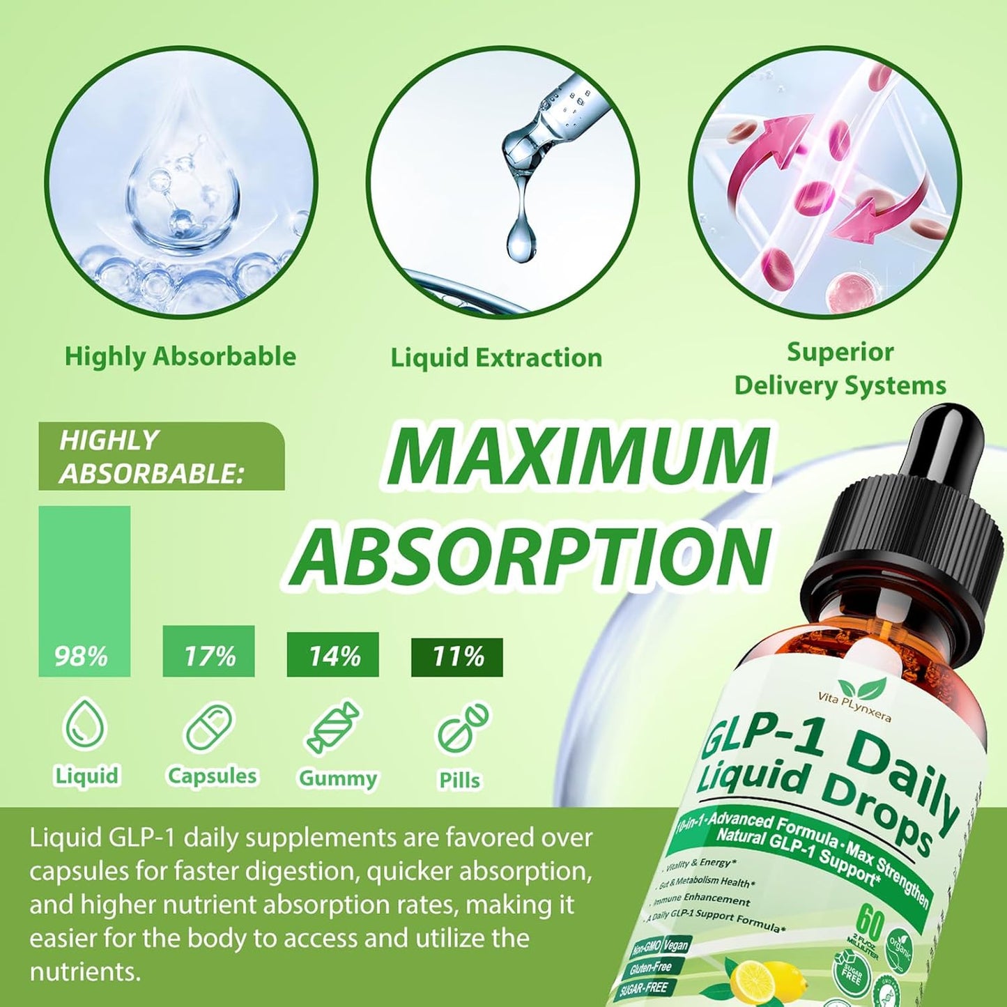 Vita PLynxera GLP-1 Supplement Liquid Drops - Metabolic & Digestive Health Support with Berberine, Cinnamon & Green Tea - Immune Boost