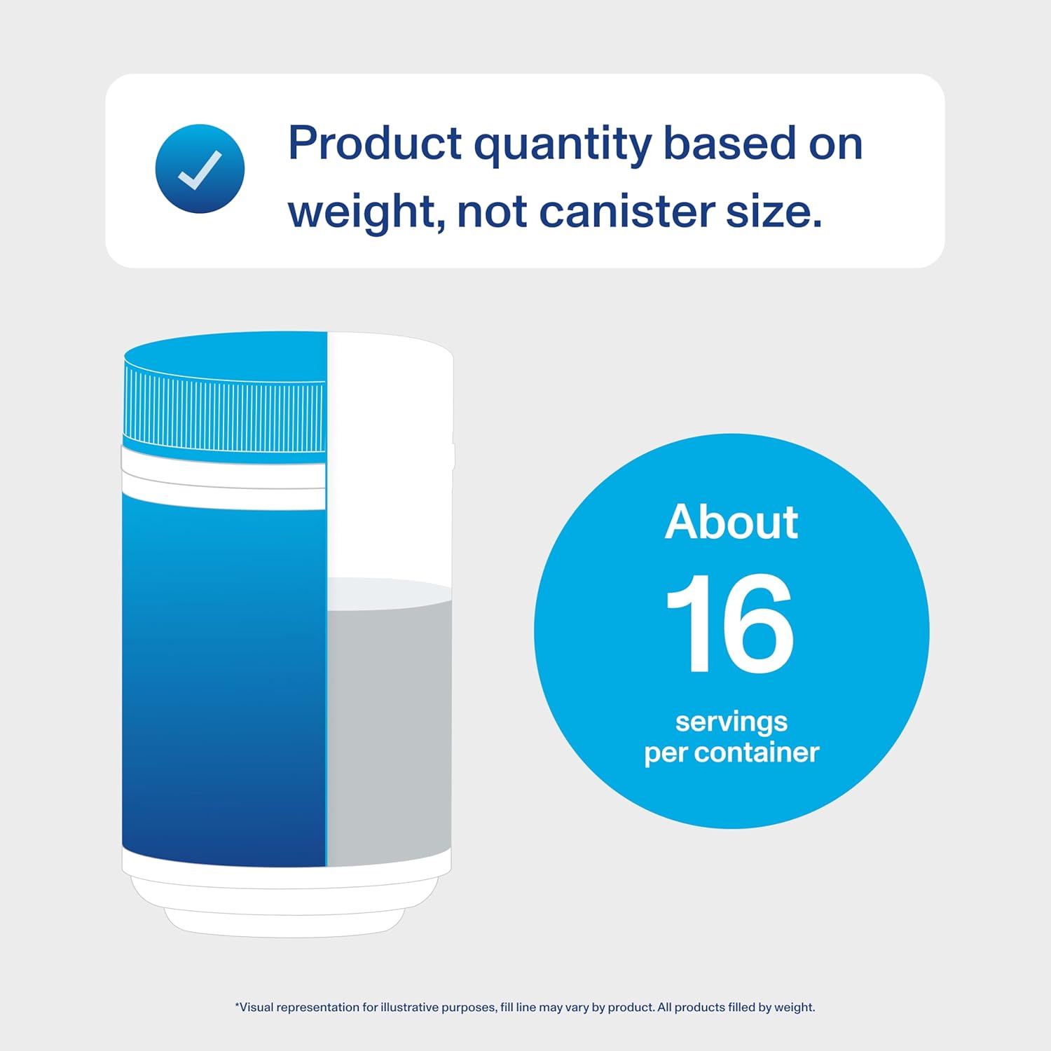 Vital Proteins Chocolate Whey Protein Powder with Collagen Peptides, 24g Protein for Recovery & Joint Health, Vitamin C, 16 Servings