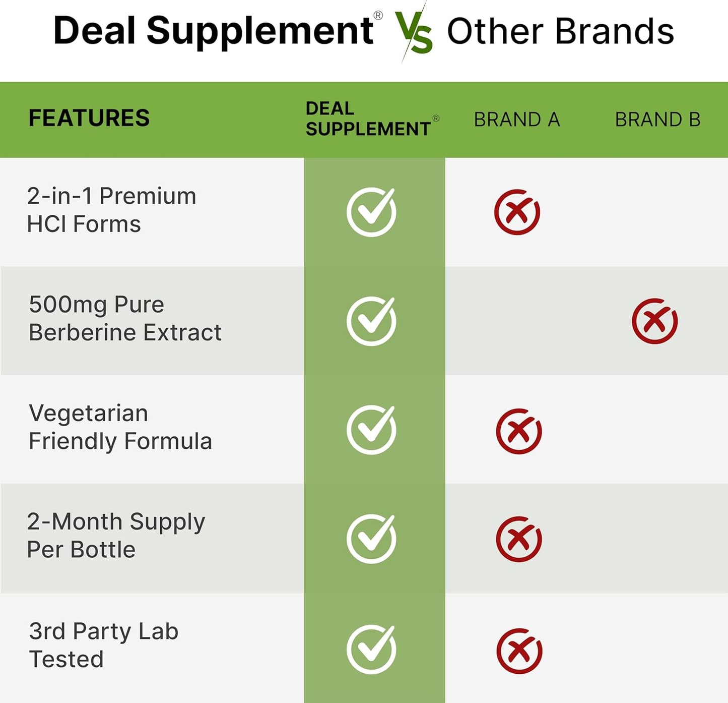 Vitamin D3 5000iu + K2 100mcg Softgels & Berberine Supplement with Yohimbine Bundle - High Absorption Formula for Essential Sunshine Vitamins