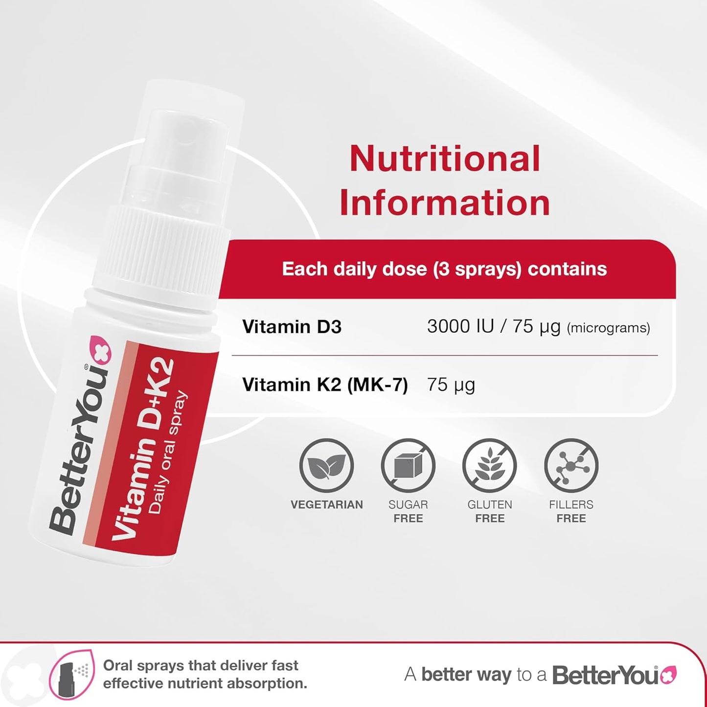 Vitamin D3 and K2 Oral Spray for Bone Health and Immune Support - Peppermint Flavor - Convenient Alternative to Tablets - 0.4 oz