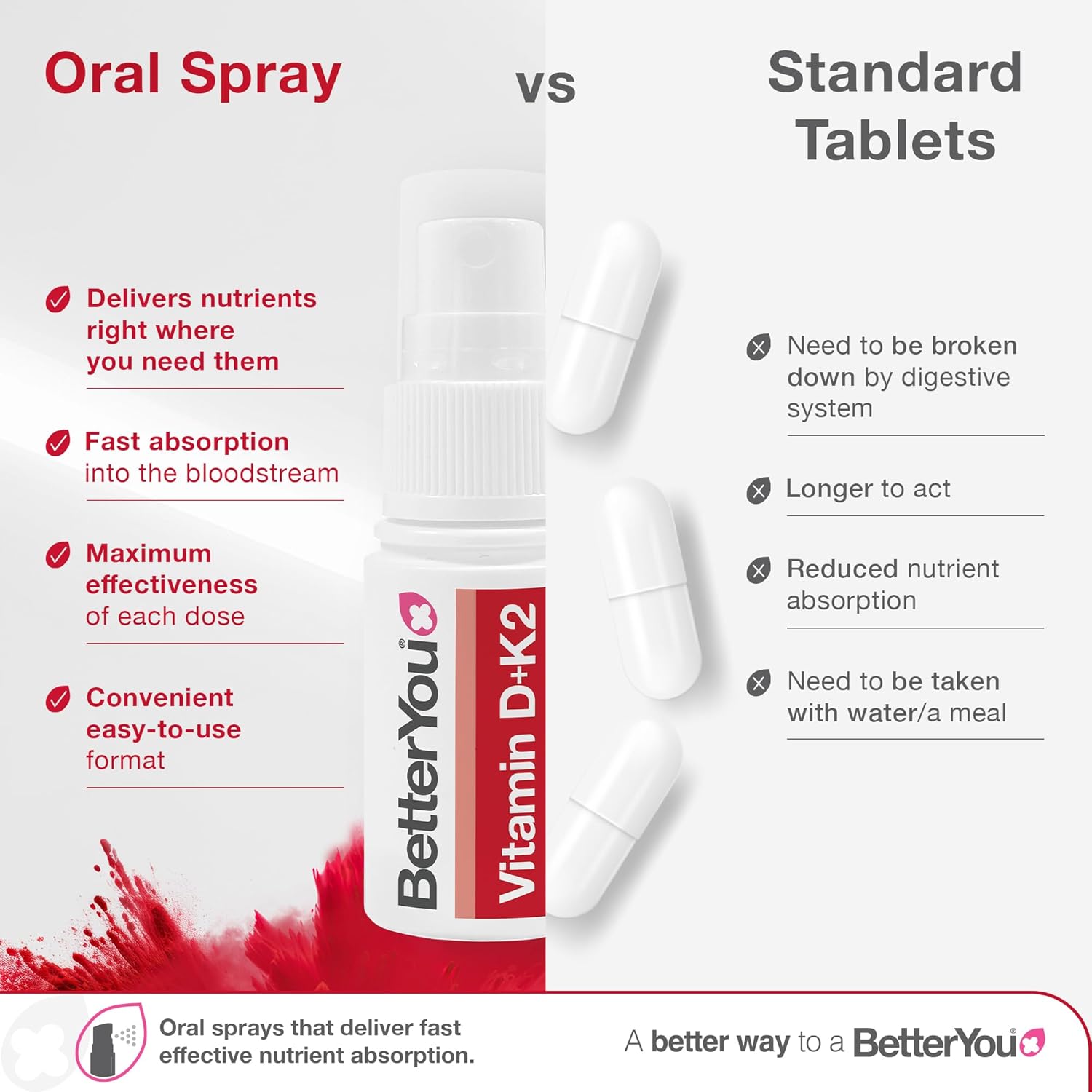 Vitamin D3 and K2 Oral Spray for Bone Health and Immune Support - Peppermint Flavor - Convenient Alternative to Tablets - 0.4 oz