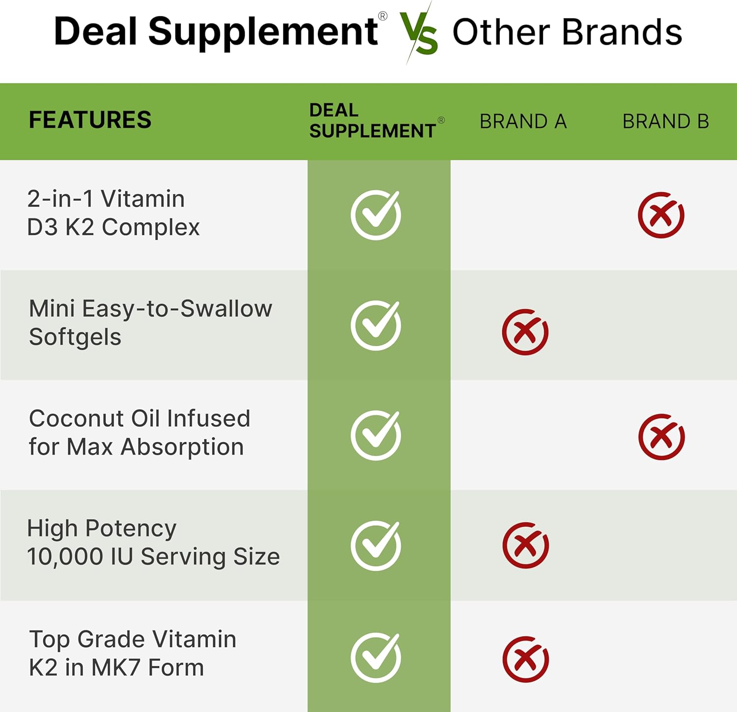Vitamin D3 + K2 MK7 Softgels with Coconut Oil - 10,000 IU + 200 mcg, Heart & Bone Health Support, 250 Count