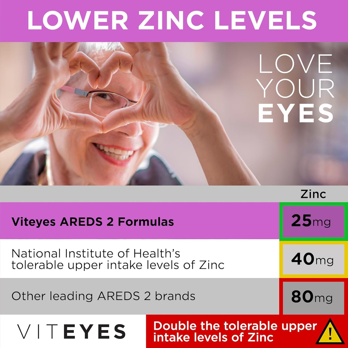 Viteyes AREDS 2 + Omega-3 Softgels for Heart and Eye Health, Triple Strength Omega-3, Vision Supplement, 270 Softgels
