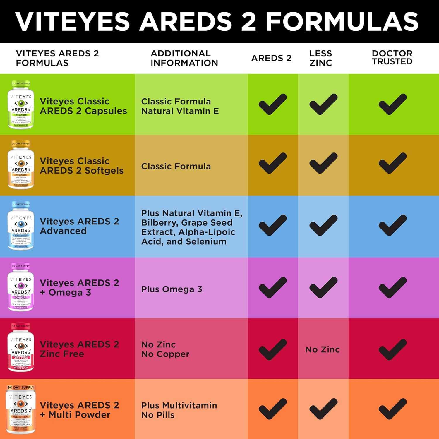 Viteyes AREDS 2 + Omega-3 Softgels for Heart and Eye Health, Triple Strength Omega-3, Vision Supplement, 270 Softgels