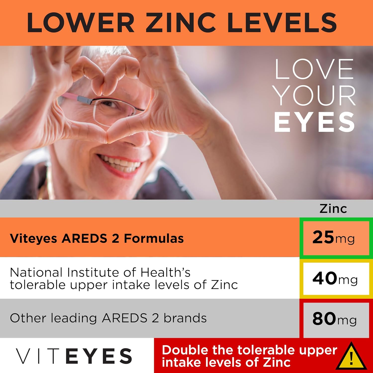 Viteyes AREDS 2 Powder with Multivitamin for Macular Protection - Alternative to Chewables, Lutein & Zeaxanthin, Natural Orange Flavor - 90 Scoops