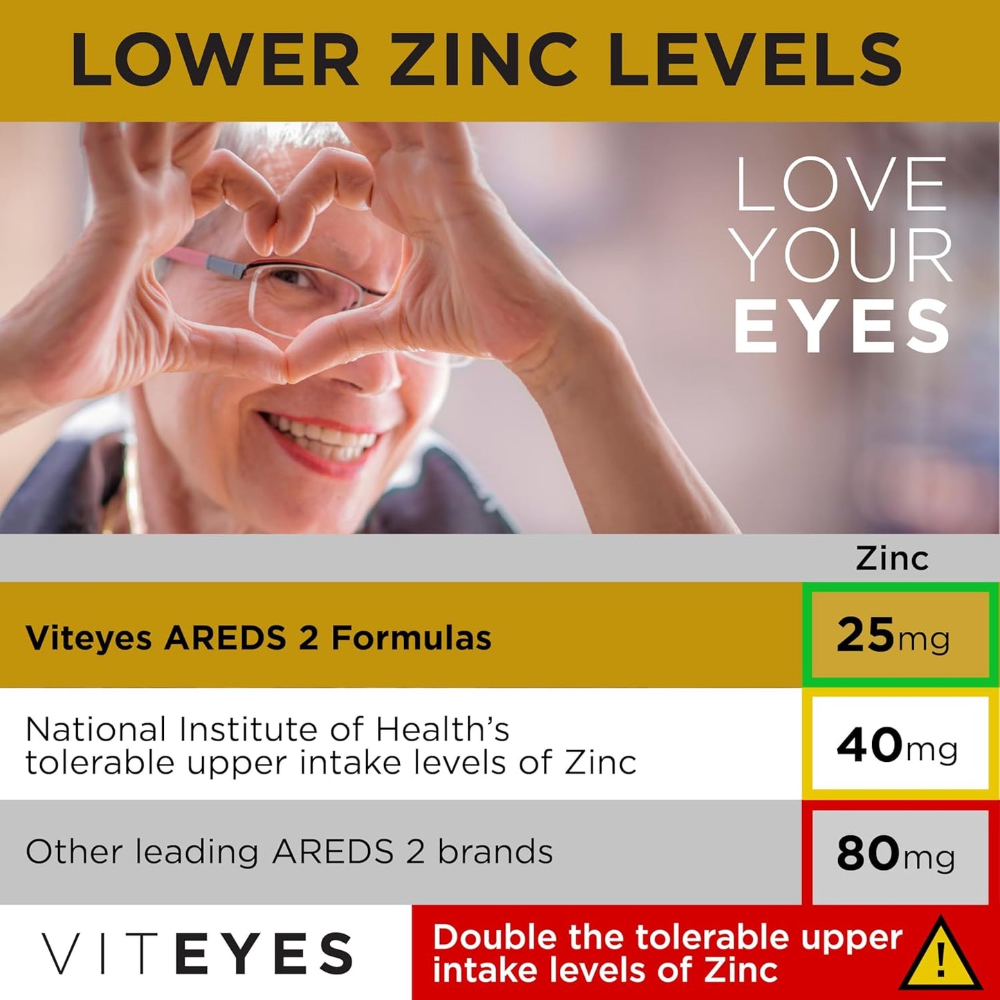 VITEYES® AREDS 2 Softgels - 120 Count Daily Eye Vitamin Supplement