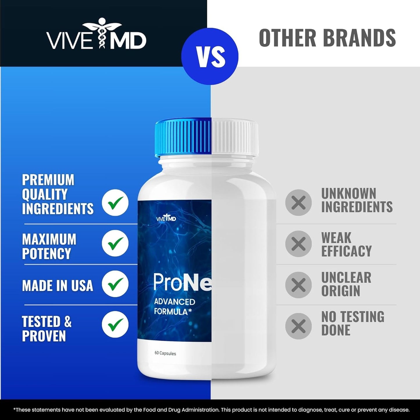 VIVE MD ProNerve 6 Capsules: Healthy Blood Supplement with Vitamin C, Zinc, Cinnamon - 3 Pack
