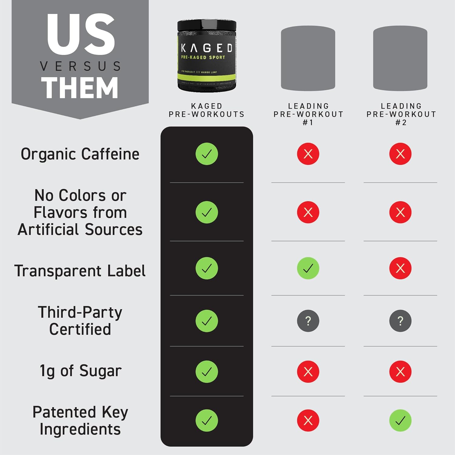 Watermelon Flavored Pre-Workout Powder for Endurance and Energy | Kaged Sport Pre-Kaged Supplement | Ideal for Cardio and Weightlifting | 20 Servings