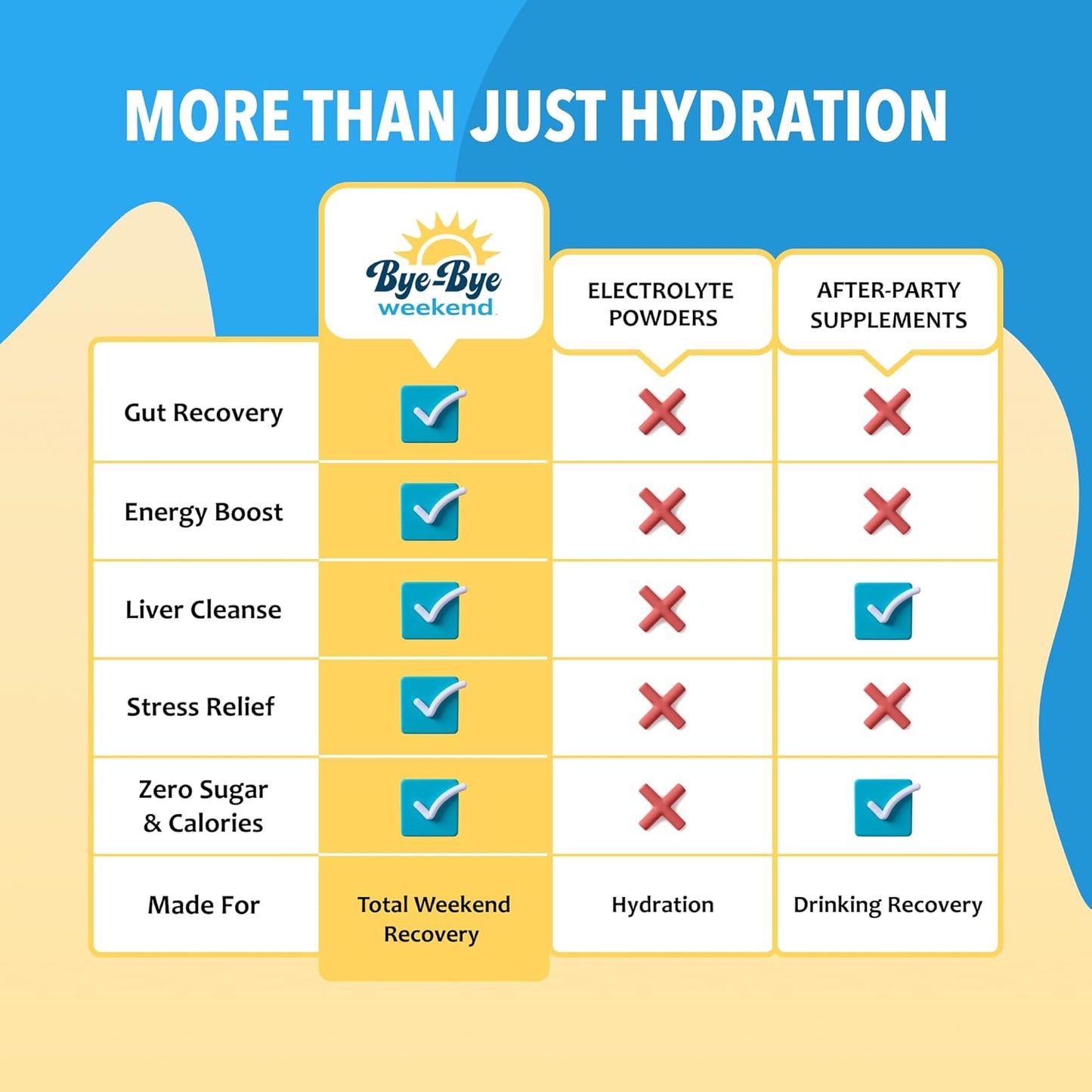 Weekend Detox Drink Mix with Electrolytes, Probiotics, and Vitamins - Supports Liver and Gut Health - Reduces Bloating and Fatigue - Sugar-Free - 2 Pack