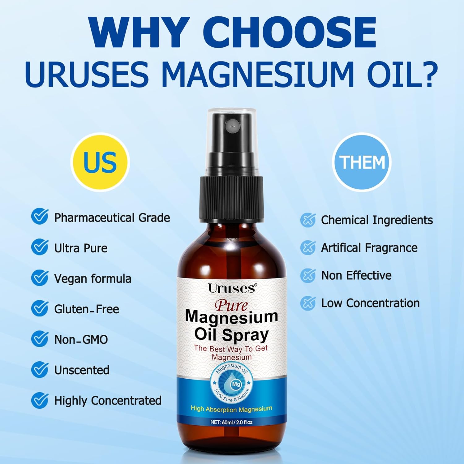 WeiWeiLa Magnesium Oil Spray for Feet and Body, 2 oz - Supports Muscle Recovery and Leg Cramps, 100% Pure Magnesium Oil