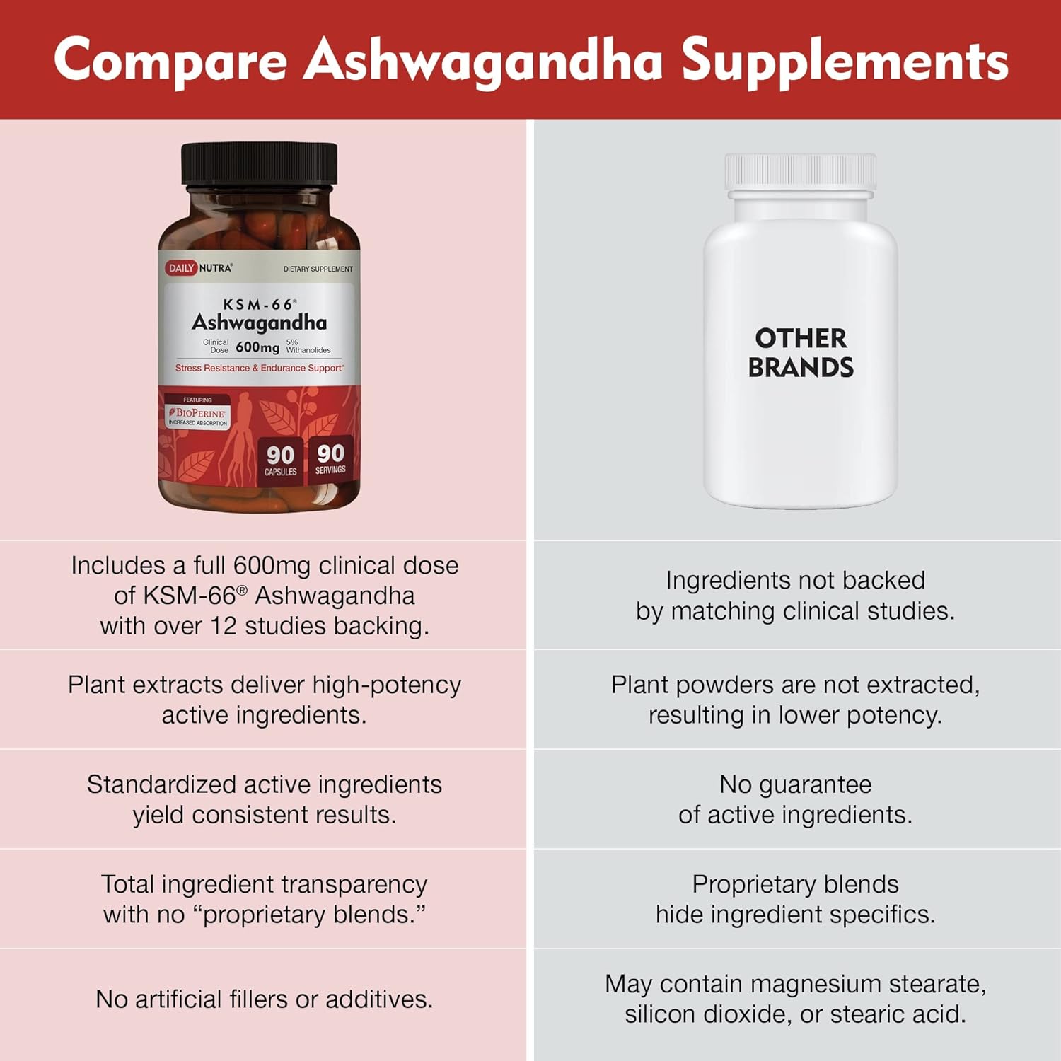 Wellness Bundle: KSM 66 Ashwagandha, Magnesium Complex, Vitamin D3K2 - 240 Capsules