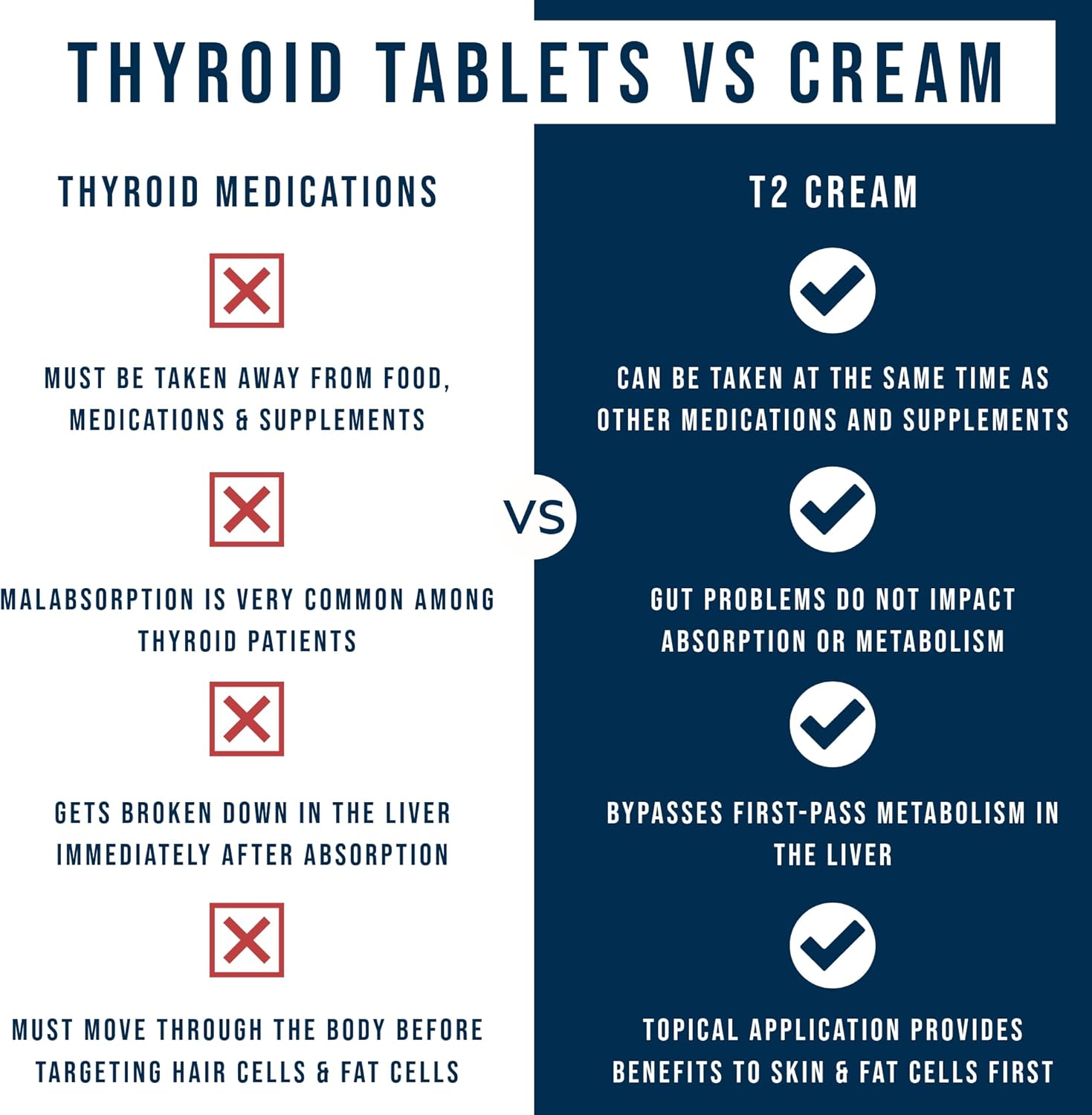 Westin Childs T2 Cream - Bioidentical T2 Thyroid Support for Women, Lotion Form for Hormone Balance in Hypothyroidism, Hashimoto's, Thyroidectomy & Rai, 60 Servings