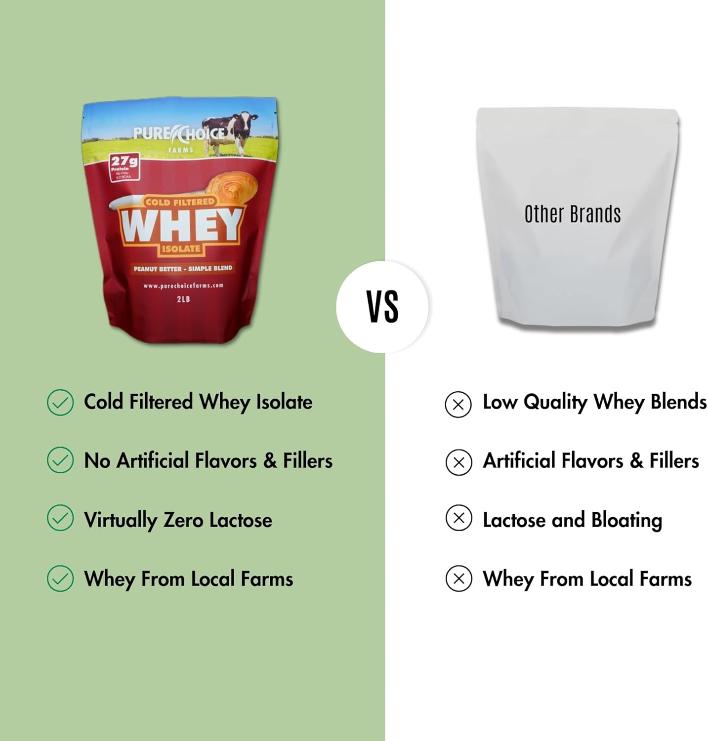 Whey Isolate Protein Powder, Peanut Butter Flavor, 28g Protein, Low Fat, Cold Filtered, Undenatured, No Fillers, 12 oz