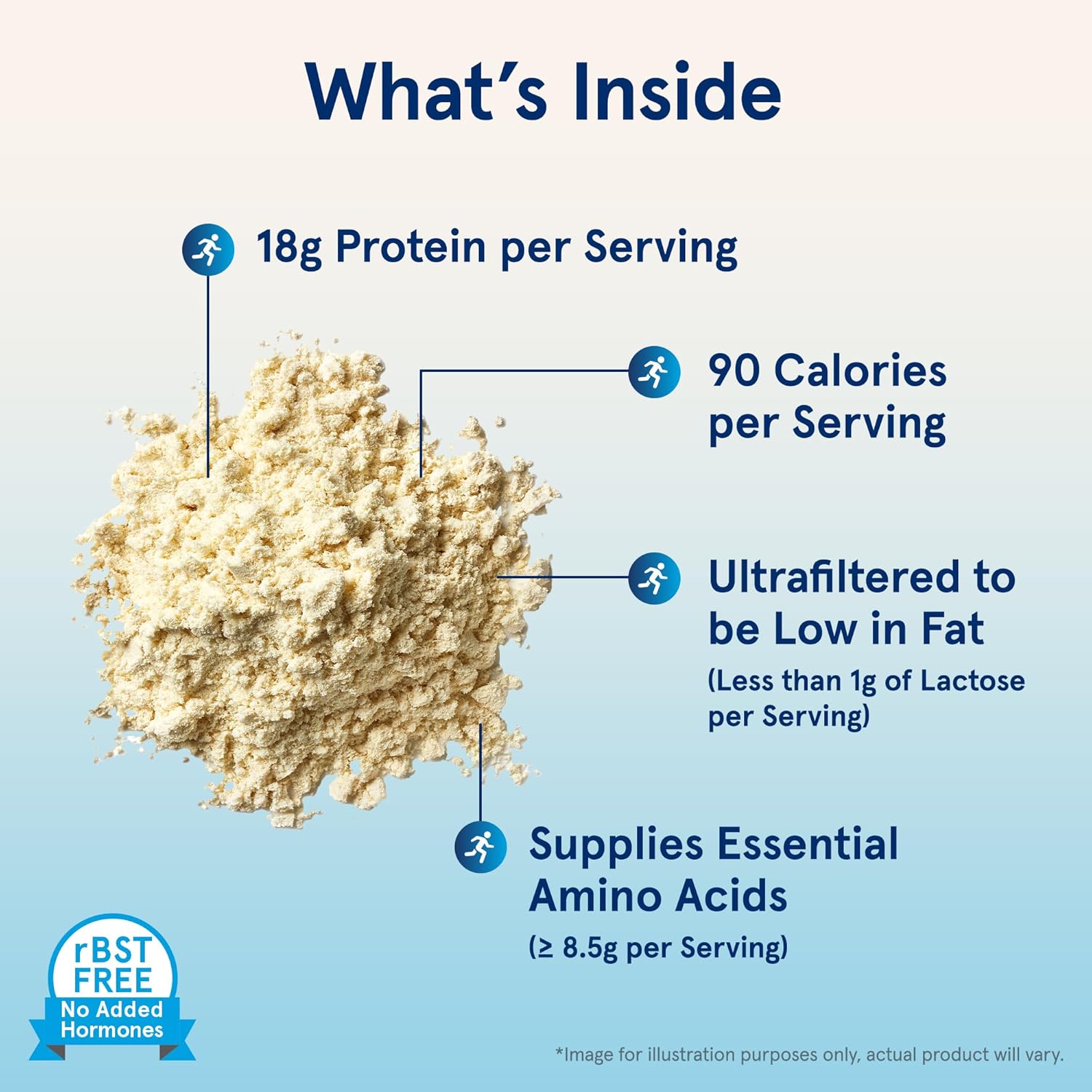 Whey Protein Powder for Muscle Recovery - Jarrow Formulas, 18g Protein, 3.8g BCAAs, Glutamine, 32 oz, Unflavored, 6 Pack