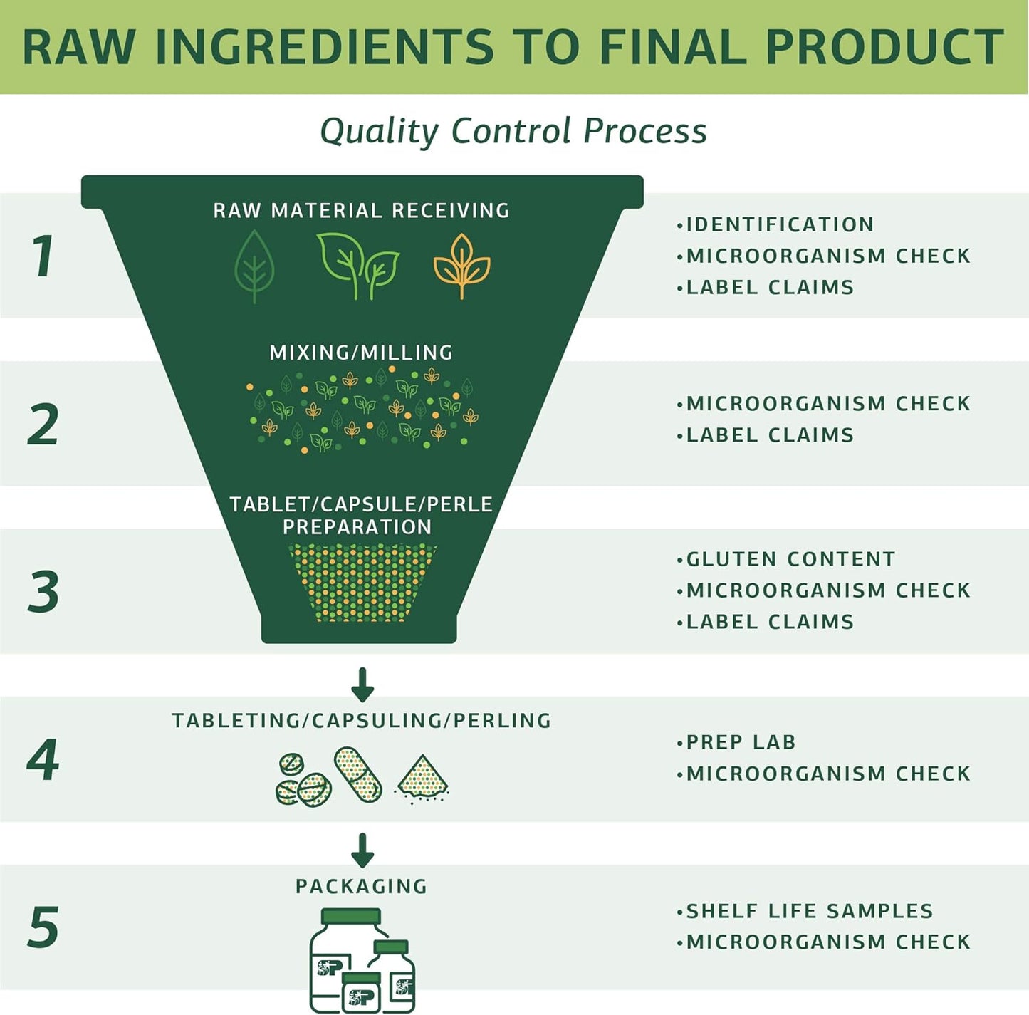 Whole Food Supplement for Thyroid, Metabolism, Skin, and Hair Health - Standard Process Cataplex F - 360 Tablets
