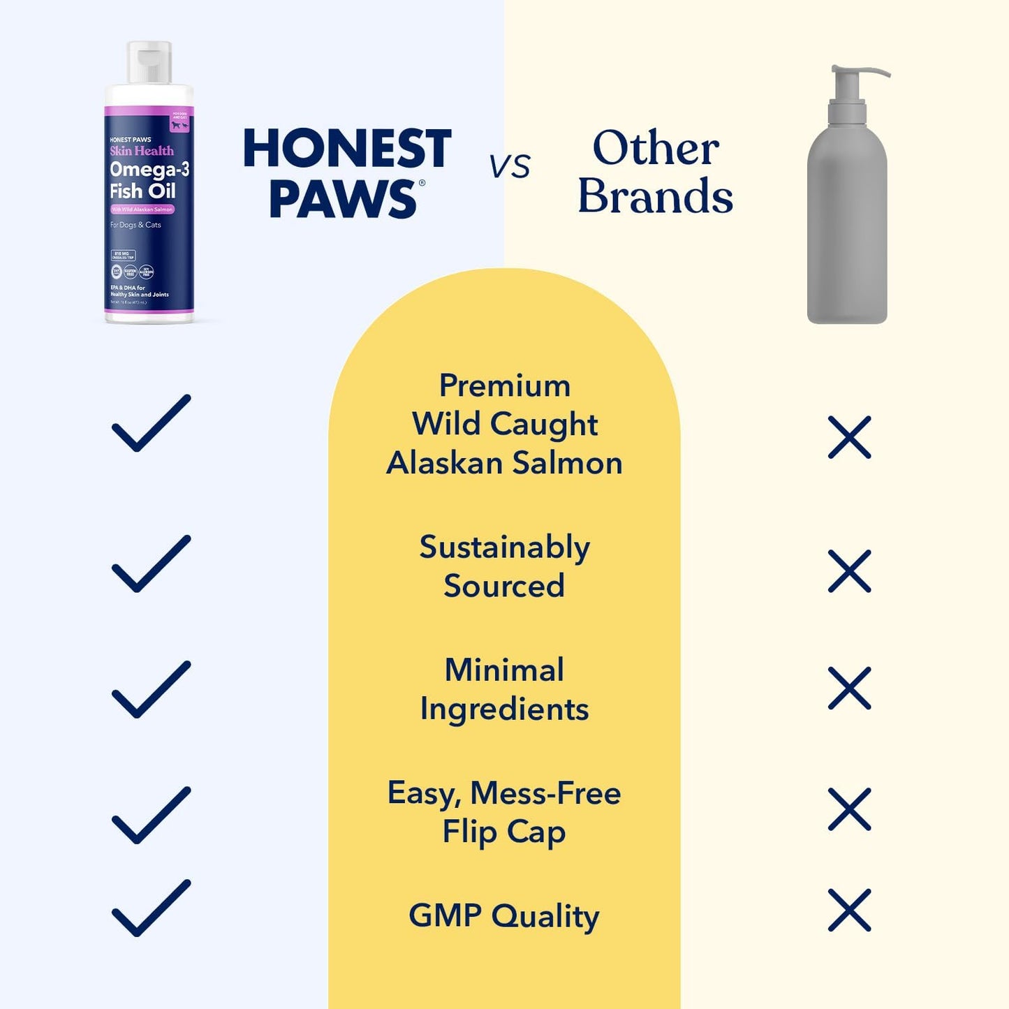 Wild Alaskan Salmon Oil for Dogs - Omega 3 Fish Oil Supplement - Healthy Skin, Joints, Coat - Pollock Oil - 16 Oz Bottle