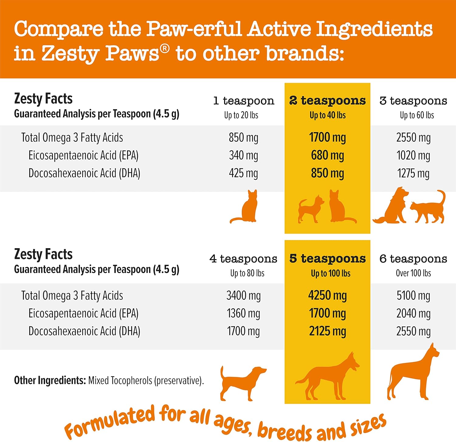 Wild Alaskan Salmon Oil for Pets - Omega 3 Liquid Supplement for Skin, Coat, Joints, Heart Health - 32oz Pump Bottle