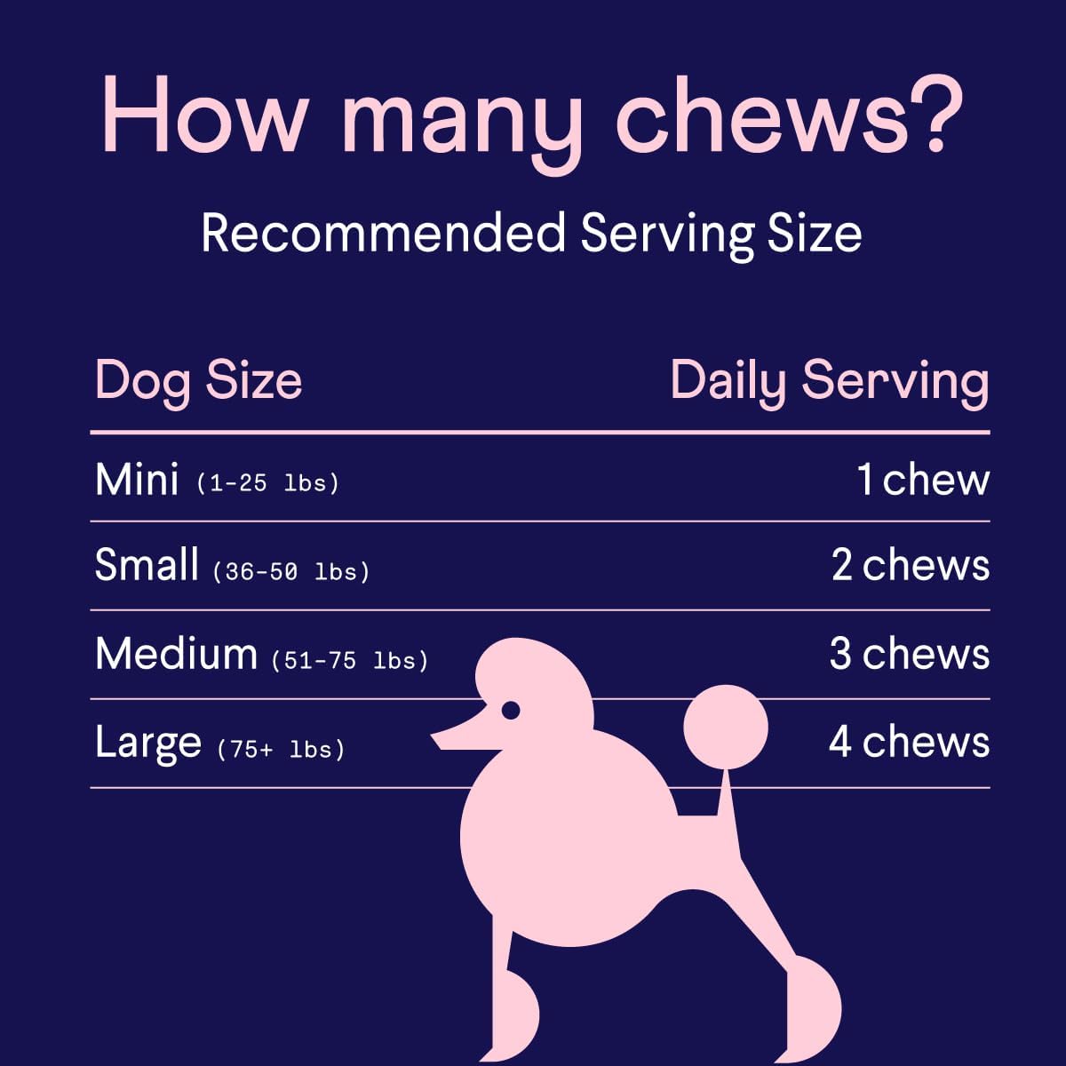 Wild Alaskan Salmon Oil Soft Chews for Dogs | Promotes Healthy Skin & Coat | Omega-3s, EPA & DHA, Biotin, Zinc | 90 Chews