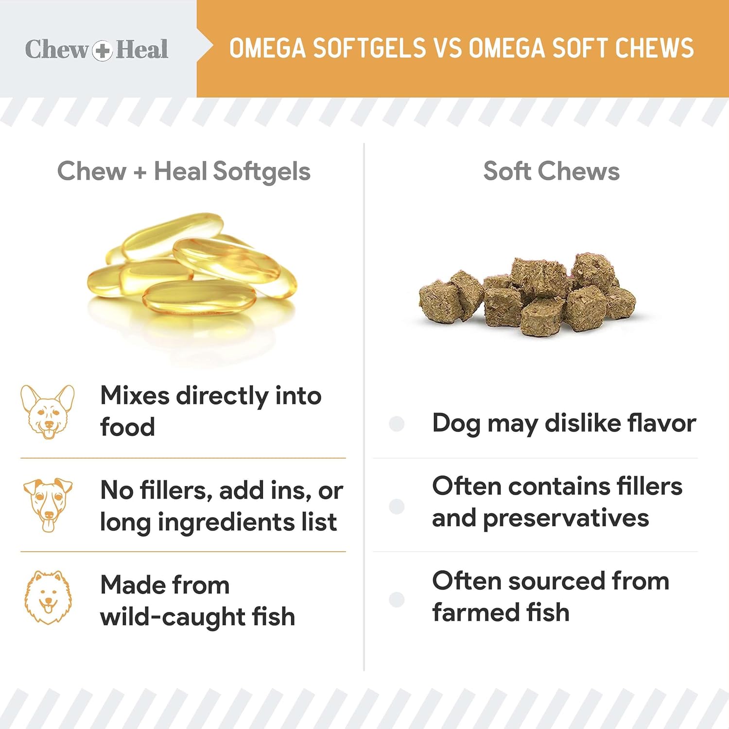 Wild Caught Omega 3 Fish Oil Softgel Capsules for Dogs - 180 Pills for Healthy Skin and Coat - 1000mg Dog Fish Oil for Shedding and Itching