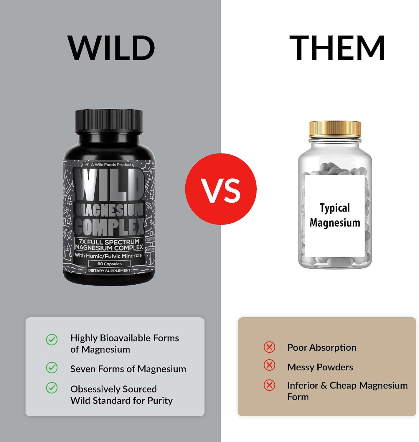 Wild Foods Magnesium Complex Supplement - 7X Forms, 90 Capsules | High Absorption & Easy Digestion | 500mg Magnesium Variants