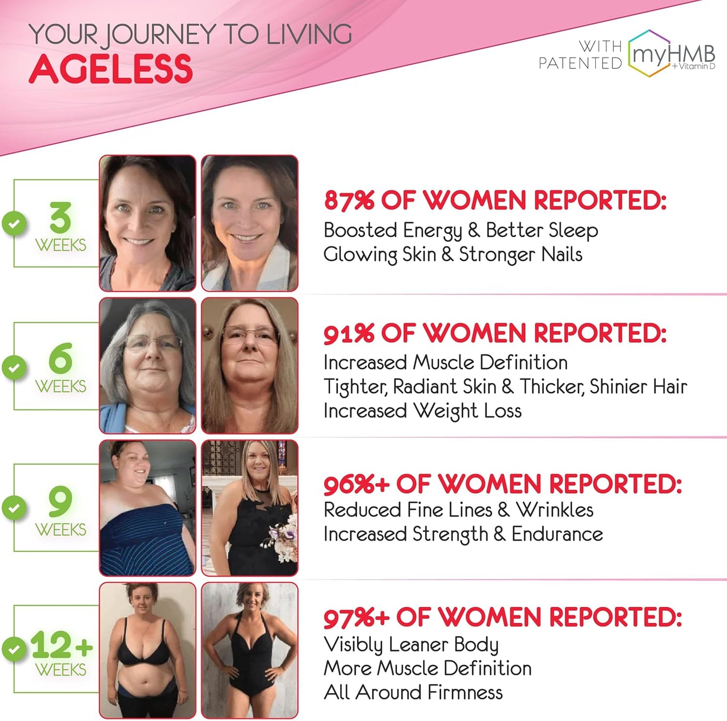 Women's AgelessLX Collagen Enhancer Powder with HMB, Vitamin D3, K2, Horsetail, and Biotin - 30 Packets, Cherry Limeade Flavor