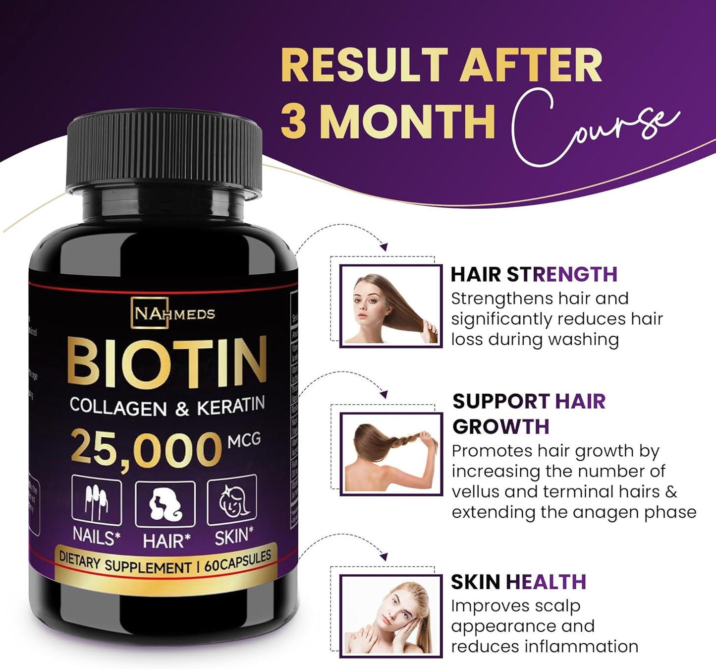 Women's Biotin and Collagen Supplements for Hair Growth and Skin Support - 2500 MCG, 60 Capsules
