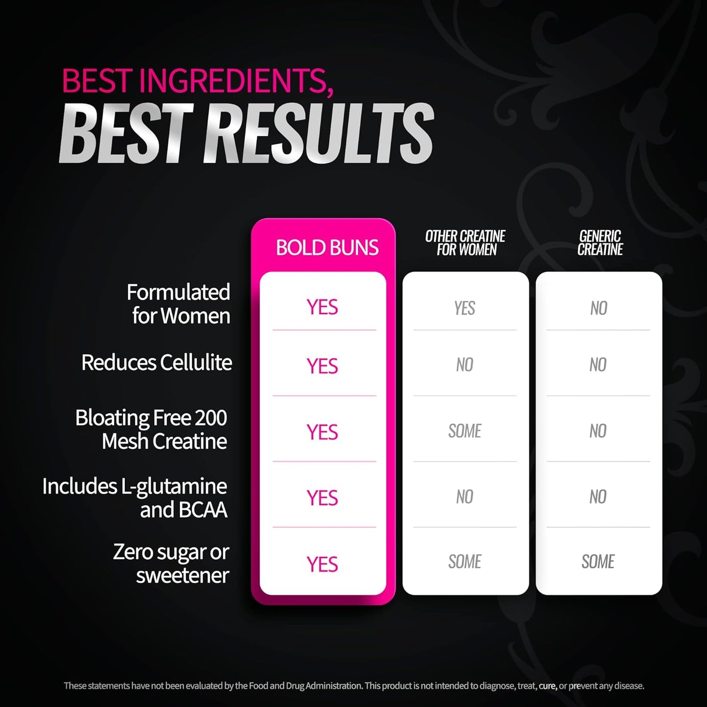 Women's Booty Gain & Cellulite Reduction Creatine Powder Supplement | Bold Buns | Vegan & Made in USA | Bloating-Free | Unflavored - 30 Servings