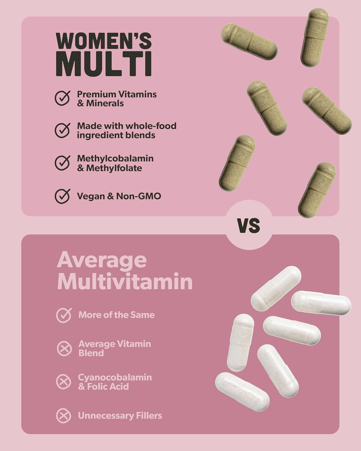 Women's Daily Multivitamin with Methylated B Complex, Vitamin B12, Folate, and Organic Whole Food Ingredients - Vegan, Non-GMO - 60 Capsules