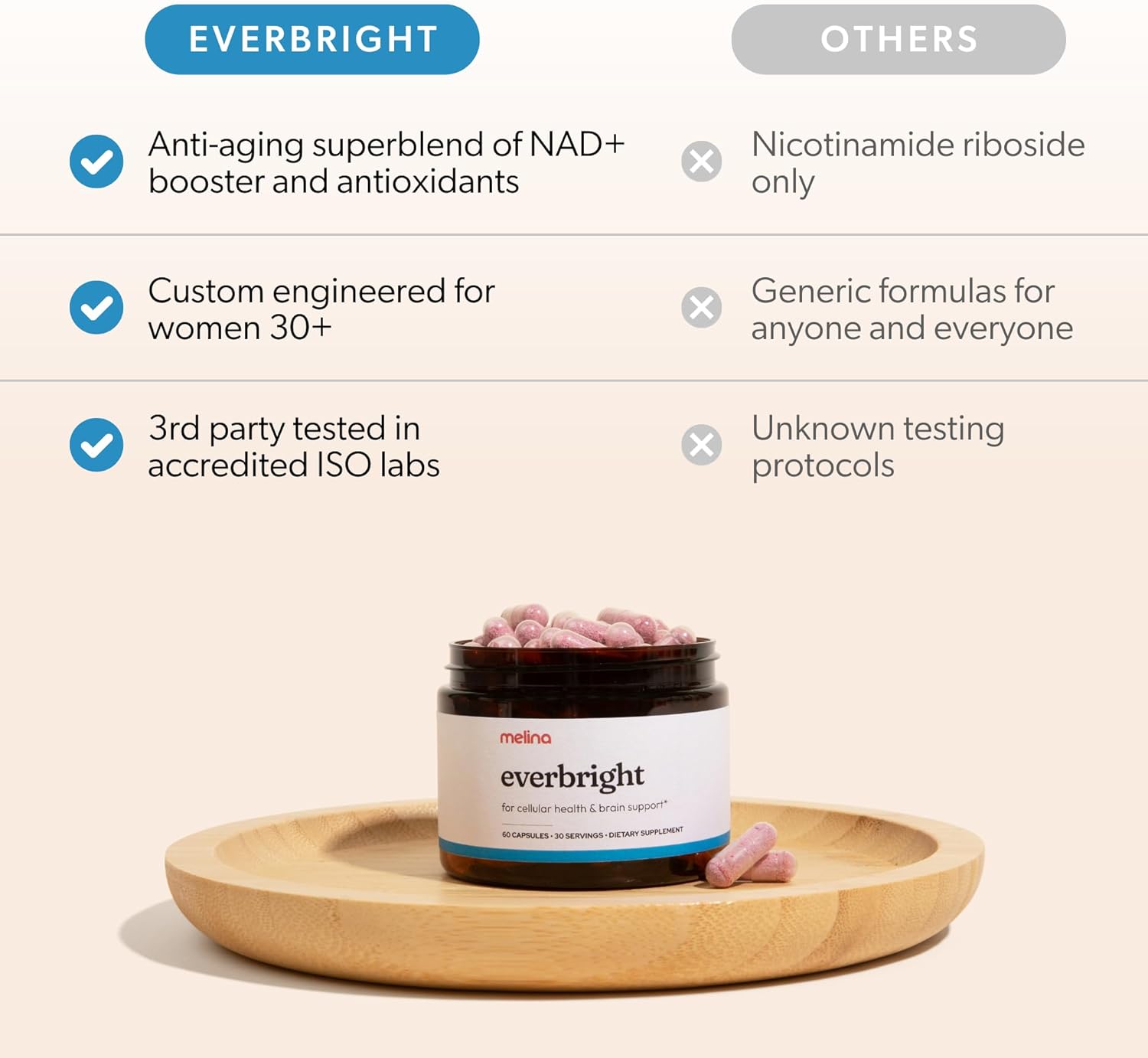 Women's Energy & Longevity Supplement with NAD+ - NR, Pterostilbene, Citicoline, Astaxanthin - Anti-Aging, Focus, Skin - 30 Servings