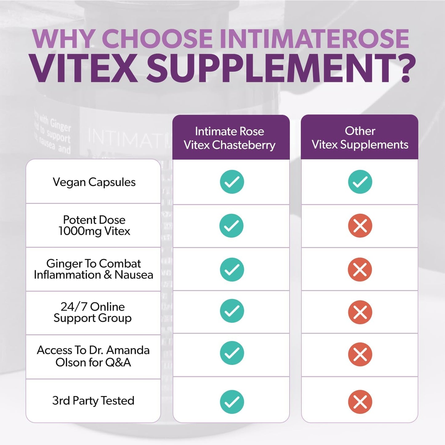 Women's Hormonal Balance Bundle: Myo-Inositol, D-Chiro Inositol, Vitex Chasteberry - Reproductive Health & Menstrual Support