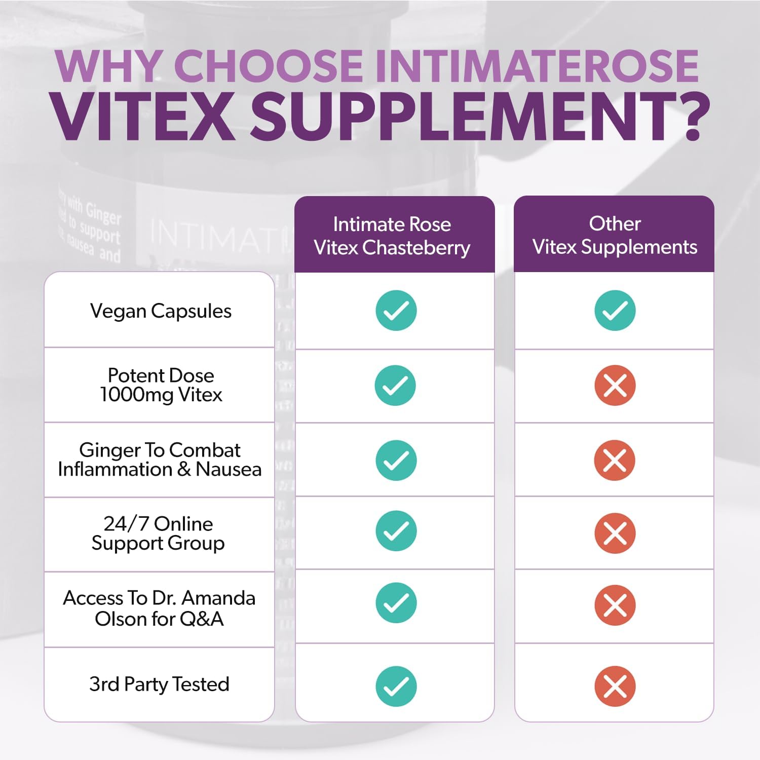 Women's Hormonal Balance Bundle: Myo-Inositol, D-Chiro Inositol, Vitex Chasteberry - Reproductive Health & Menstrual Support