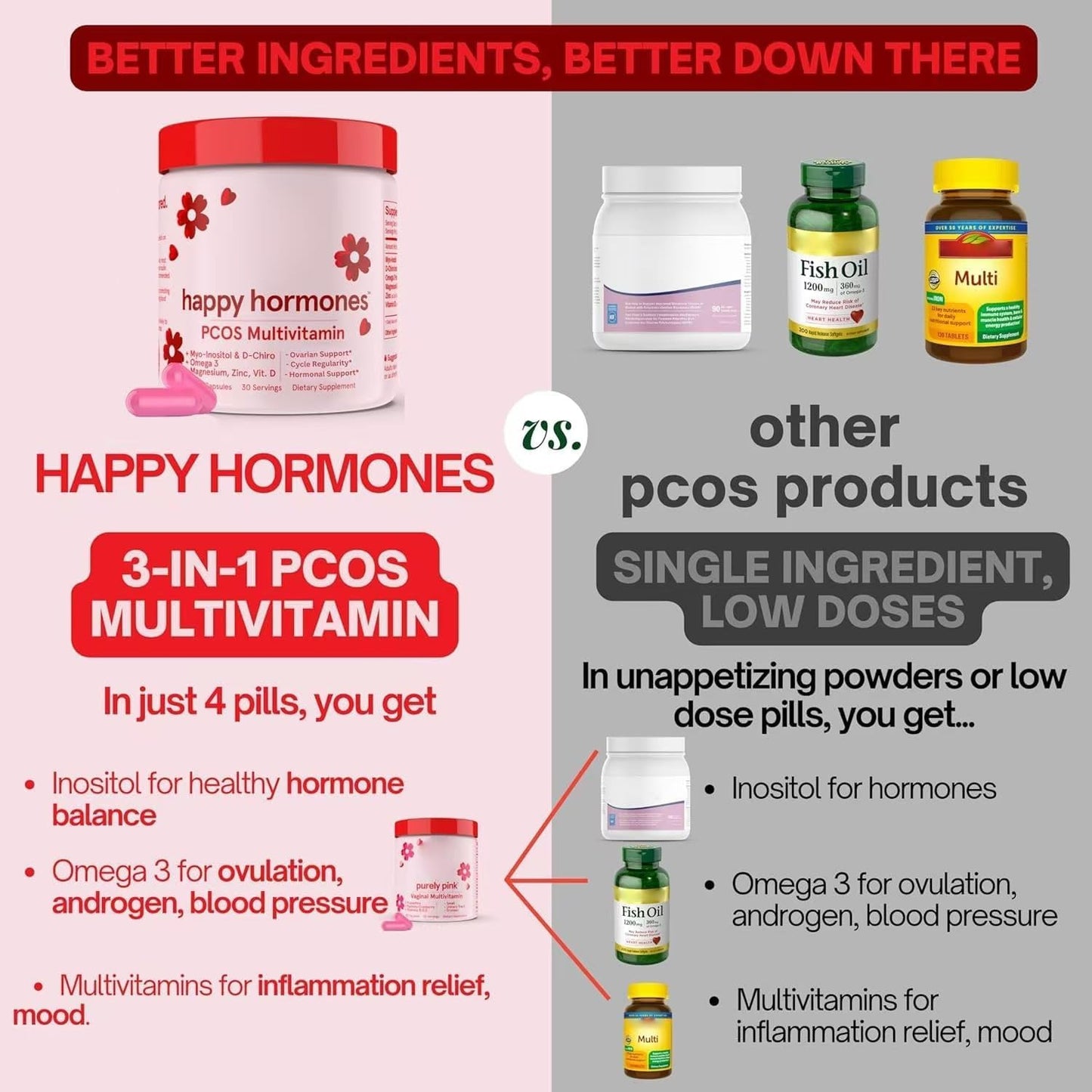 Women's Hormone Balance Multivitamin for PCOS, Menopause, PMS & Mood Support - Cycle Support Supplement