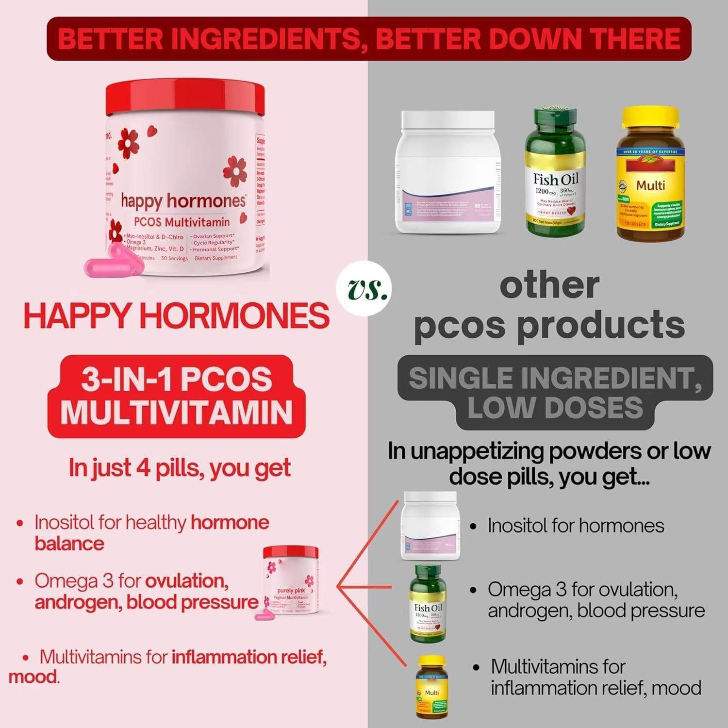 Women's Hormone Balance Multivitamin for PCOS, Menopause, PMS & Mood Support - Cycle Support Supplement
