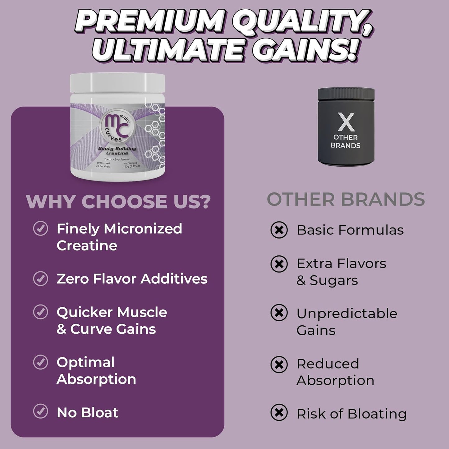 Women's Major Curves Booty Building Creatine Powder - Micronized Monohydrate for Maximum Absorption - Unflavored Peach Builder