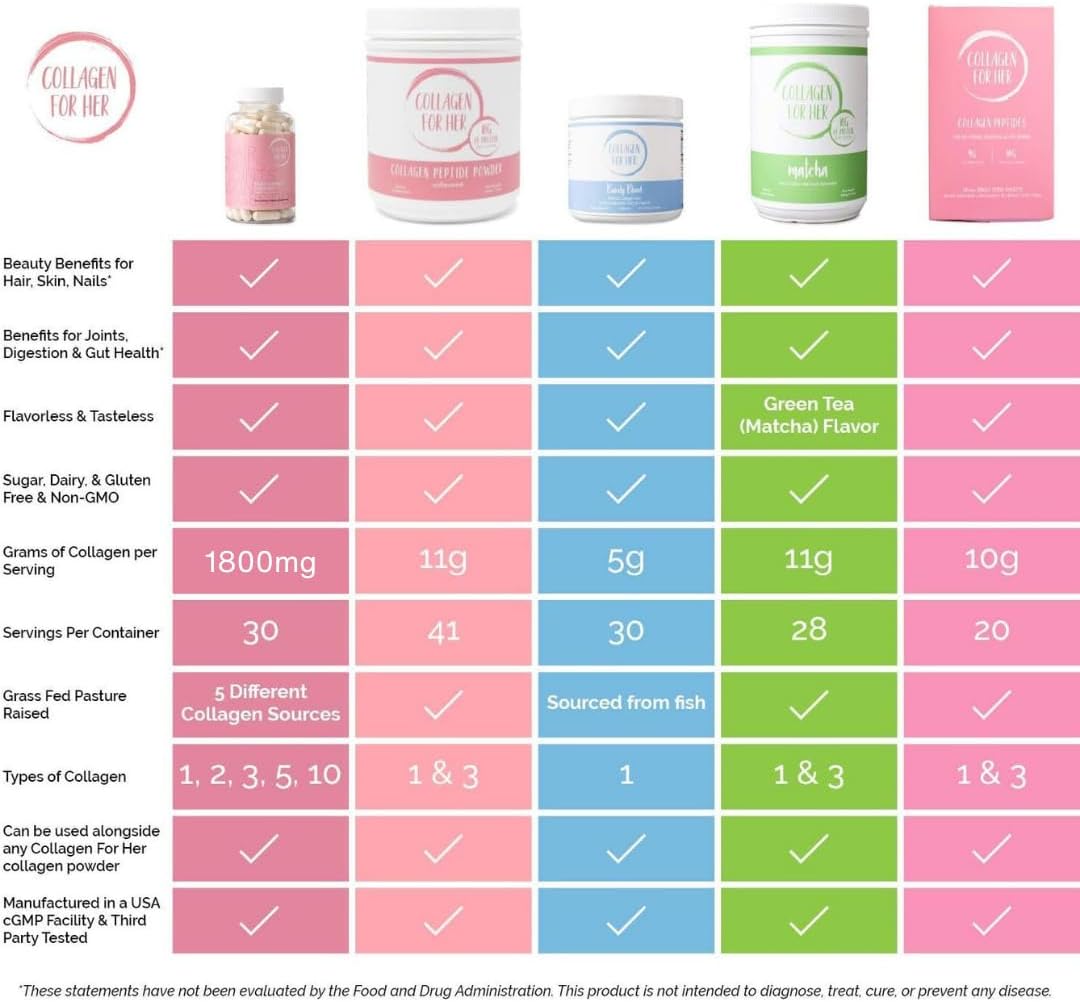 Women's Multi Collagen Capsules - Types I, II, III, V, X - Hair, Skin, Nails, Joint Support - Hydrolyzed Peptides - Vitamin Supplement (90 ct)