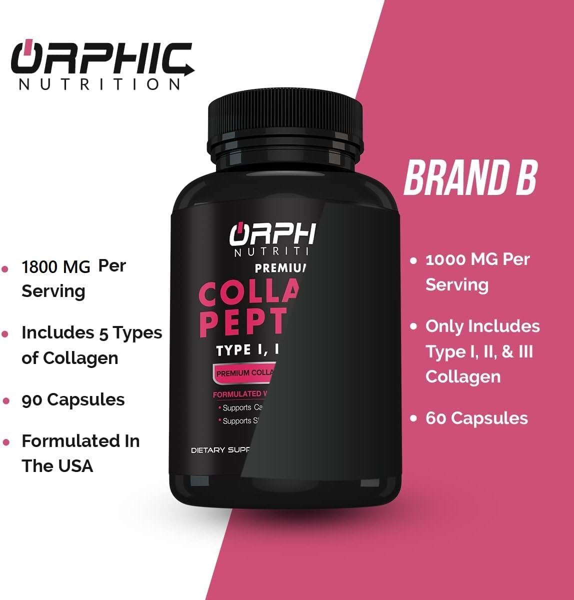 Women's ORPHIC NUTRITION 1800mg Multi Collagen Peptides Capsules - Supports Digestive Health, Joint Strength, and Muscle Health - 90 Capsules