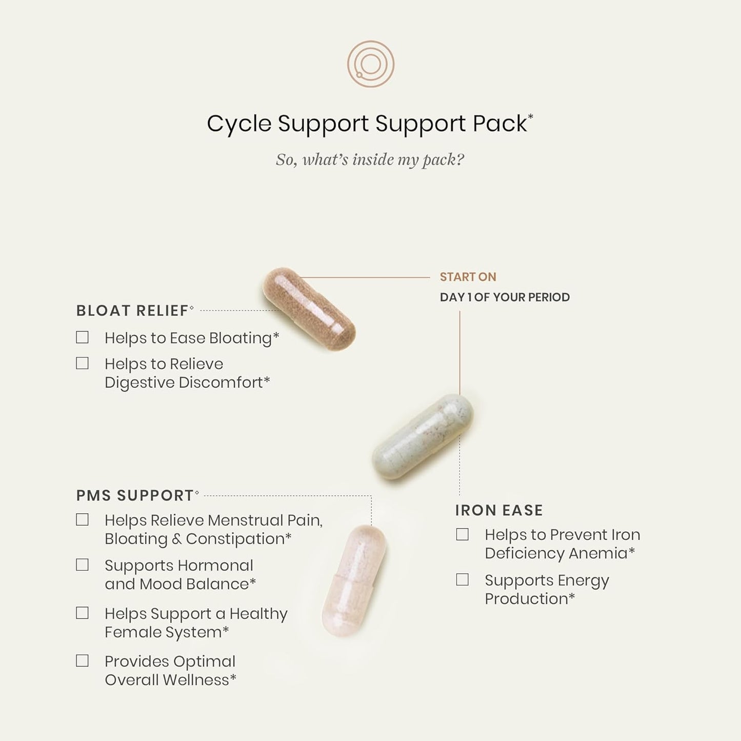 Women's PMS Support Vitamins - Iron, Bloat Relief Capsules - Gluten-Free Period Kit - 28 Day Supply