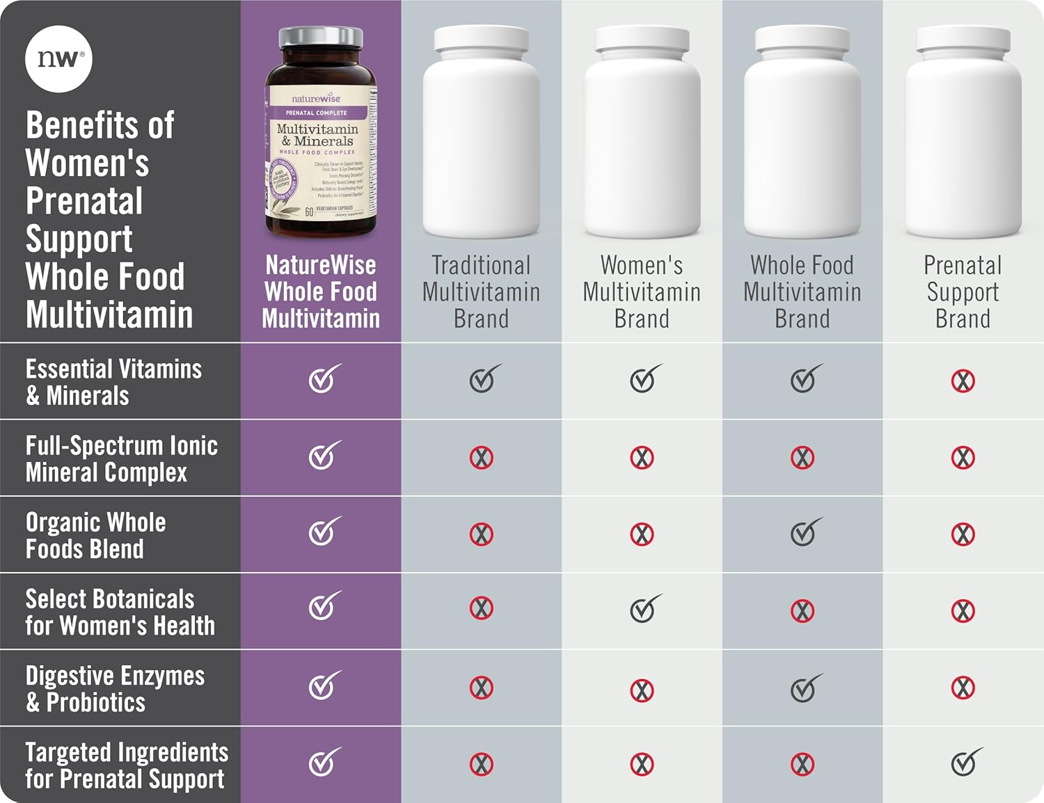 Women's Prenatal Whole Food Multivitamin with Folate, Vegetarian DHA, Iron, Calcium, Lutein, Probiotics, Vitamin D3 | 60 count